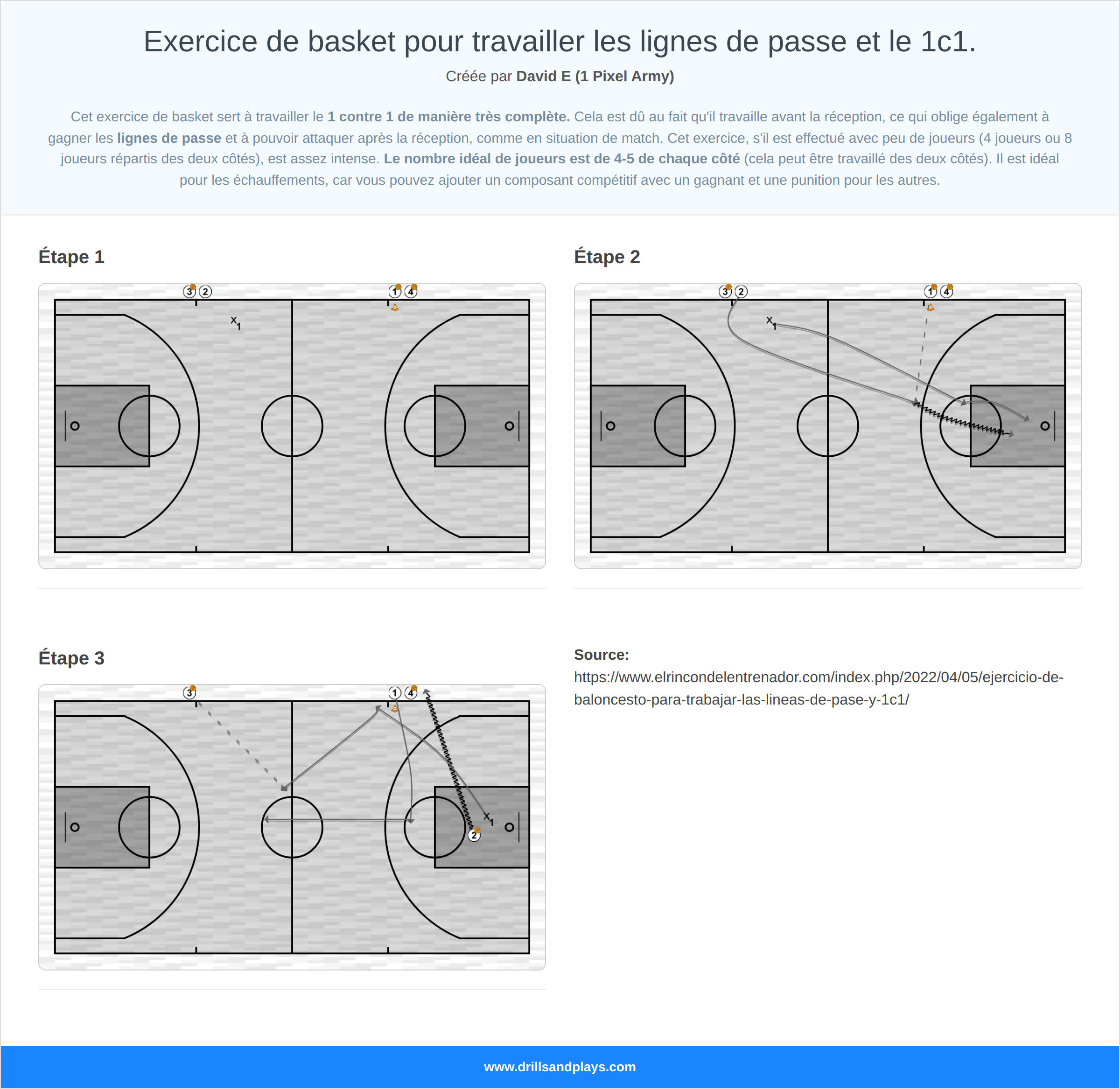 Exercices de basket-ball exercice de basket pour travailler les lignes de passe et le 1c1.