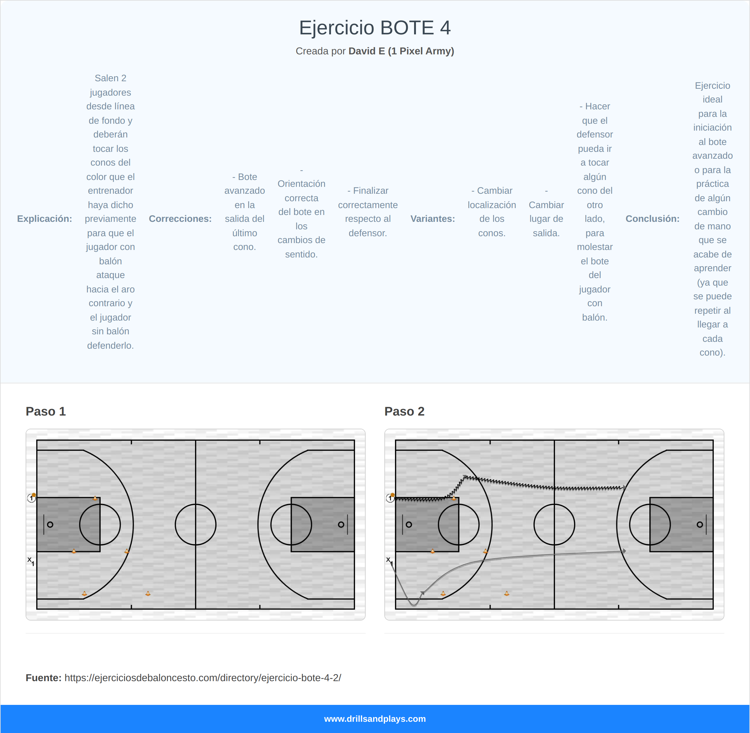 Ejercicio de baloncesto ejercicio bote 4