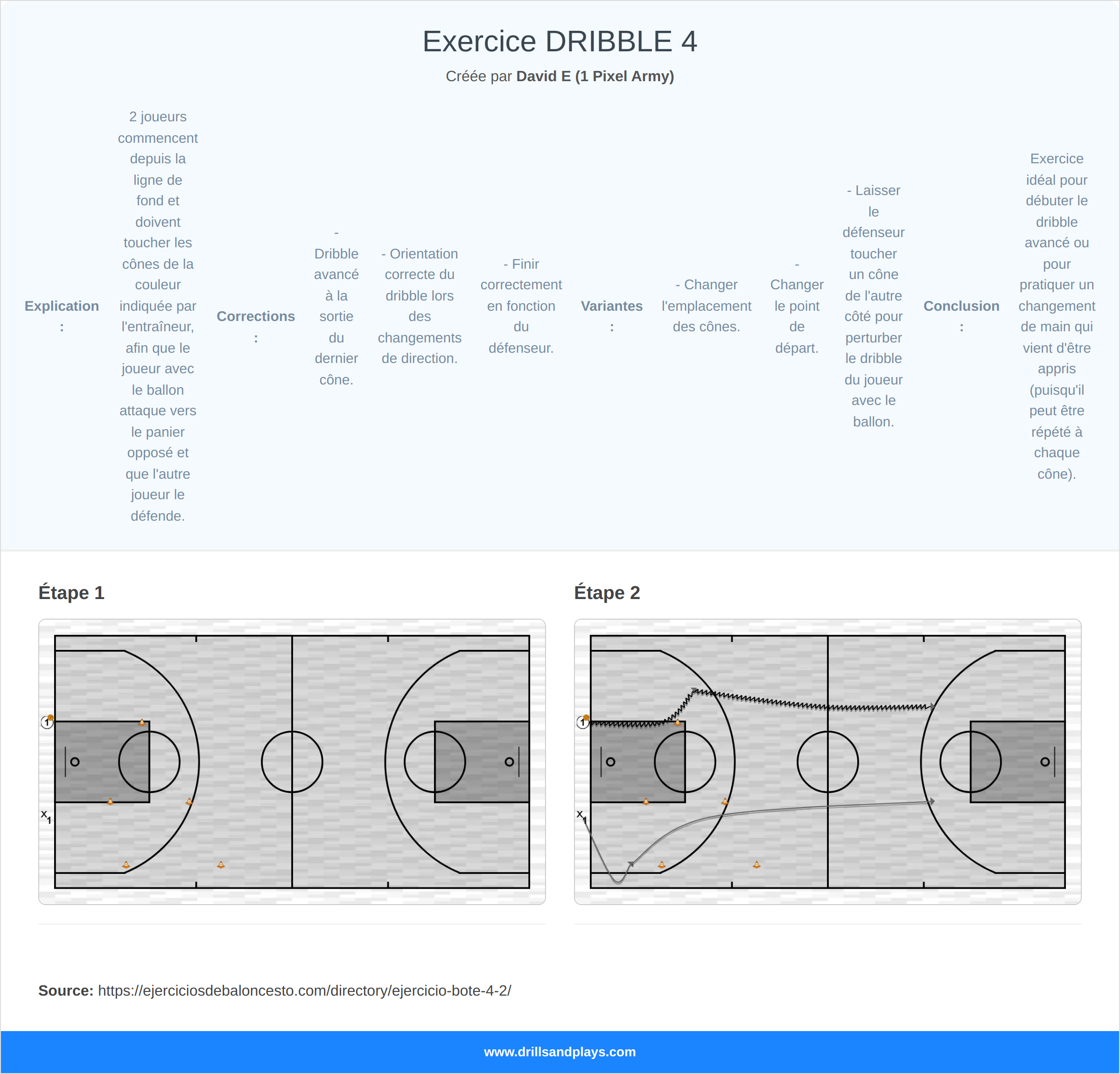 Exercices de basket-ball exercice dribble 4