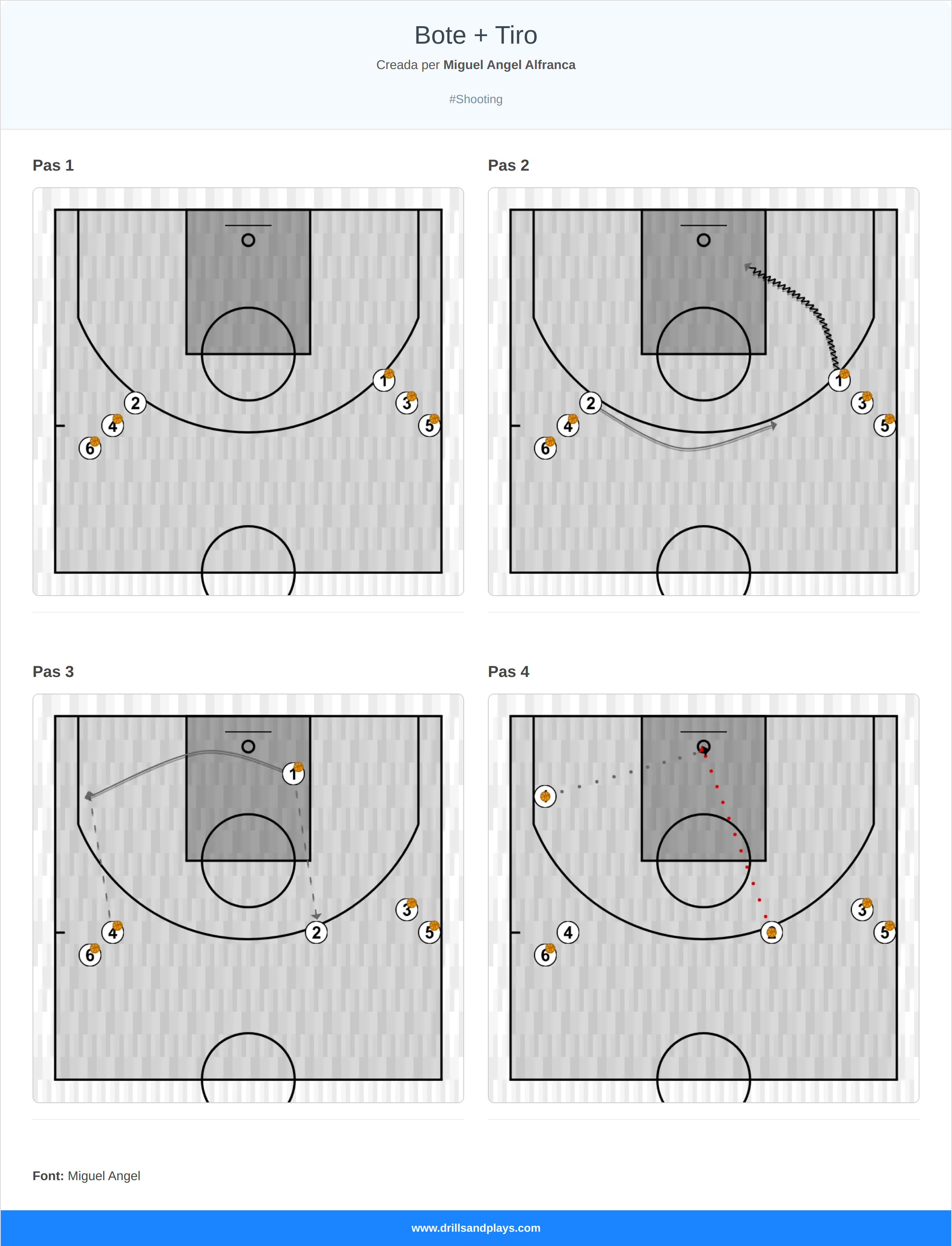Exercici de bàsquet bote + tiro