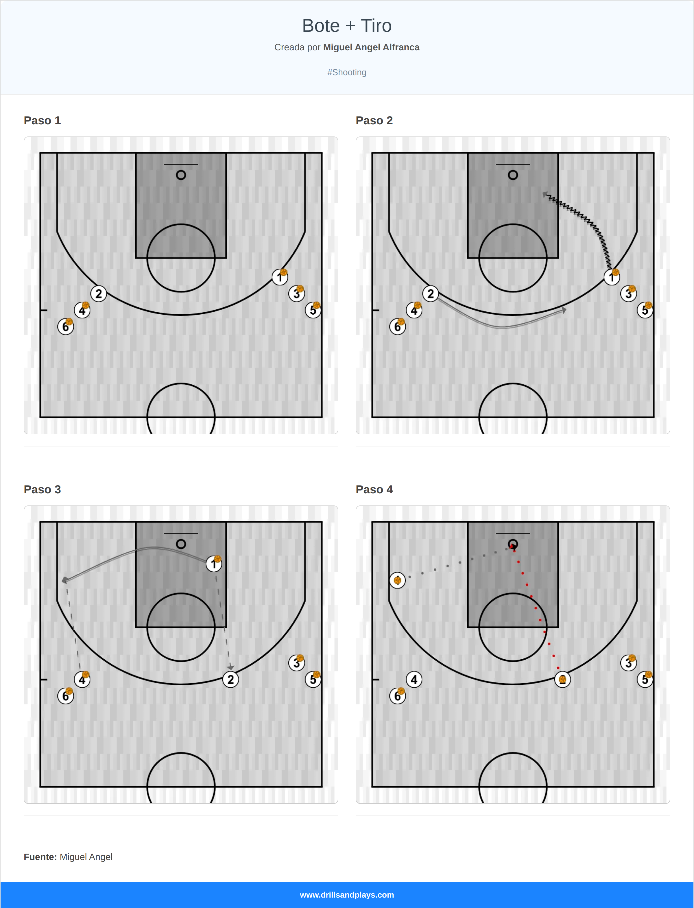 Ejercicio de baloncesto bote + tiro