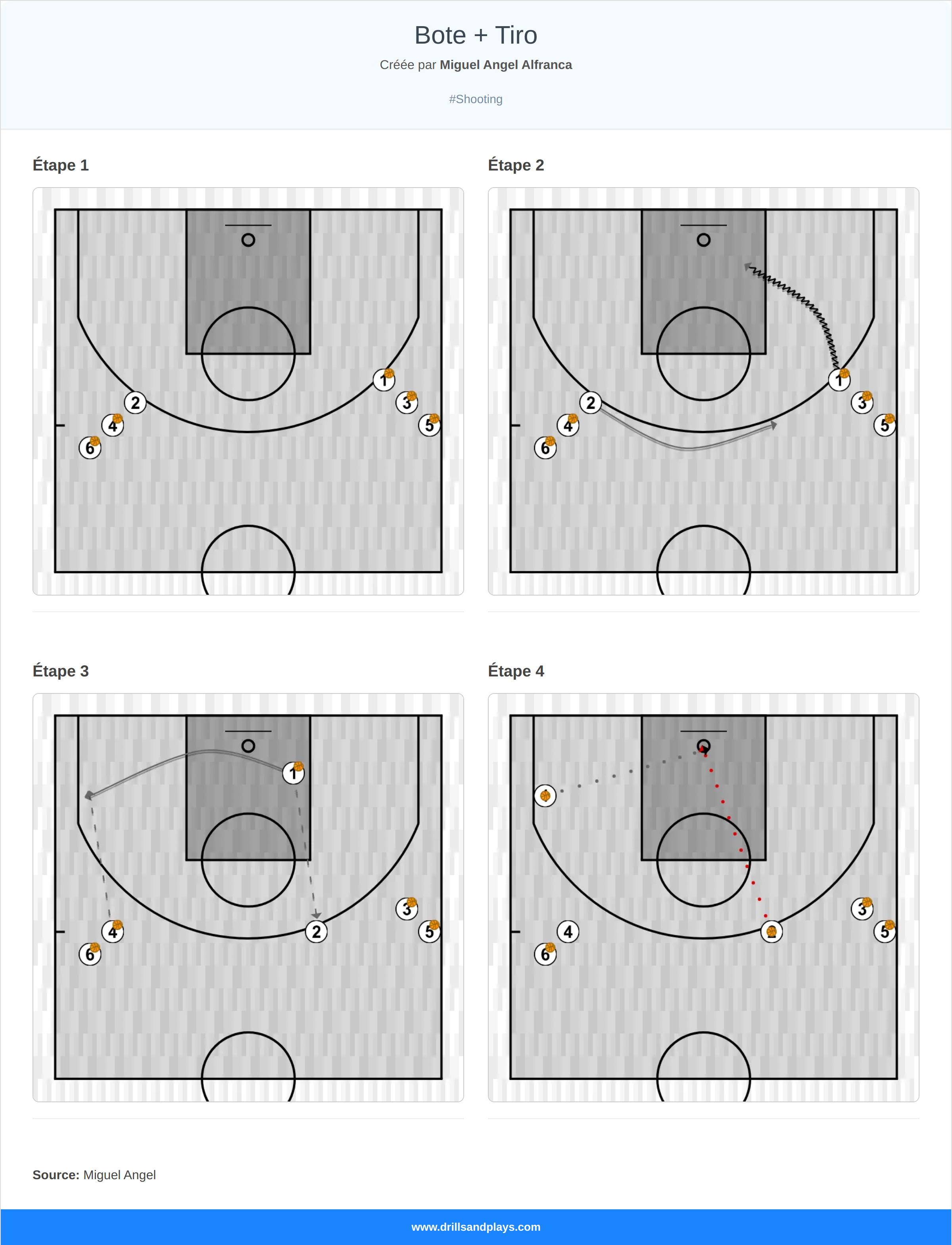 Exercices de basket-ball bote + tiro