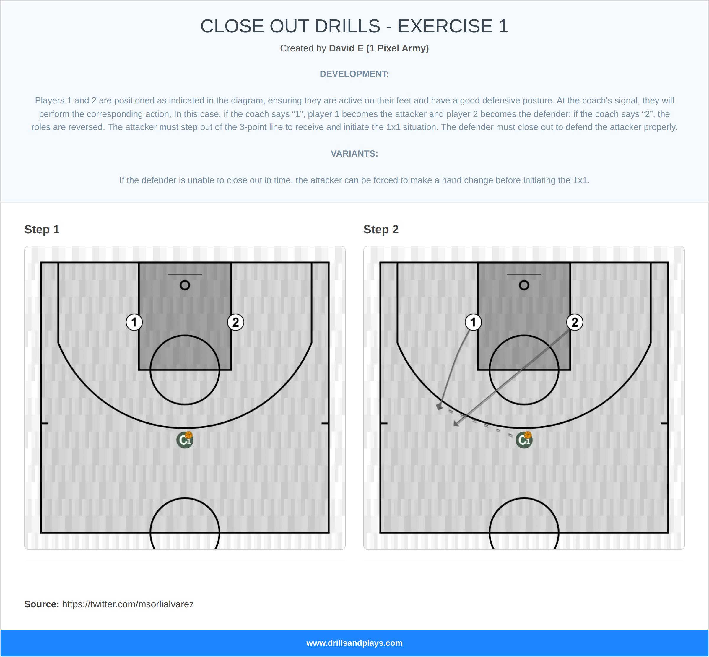 Basketball drill close out drills - exercise 1