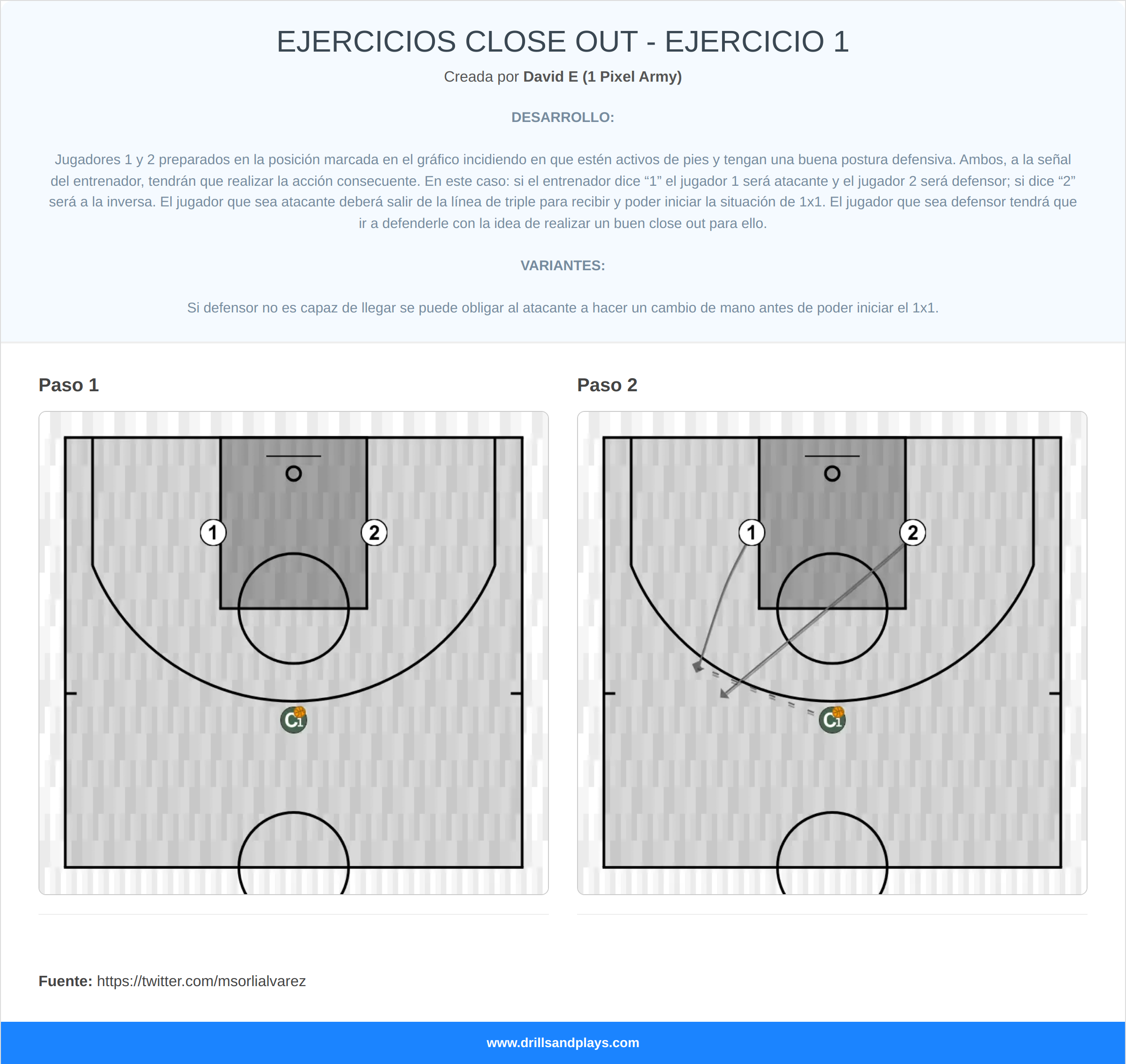 Ejercicio de baloncesto ejercicios close out - ejercicio 1