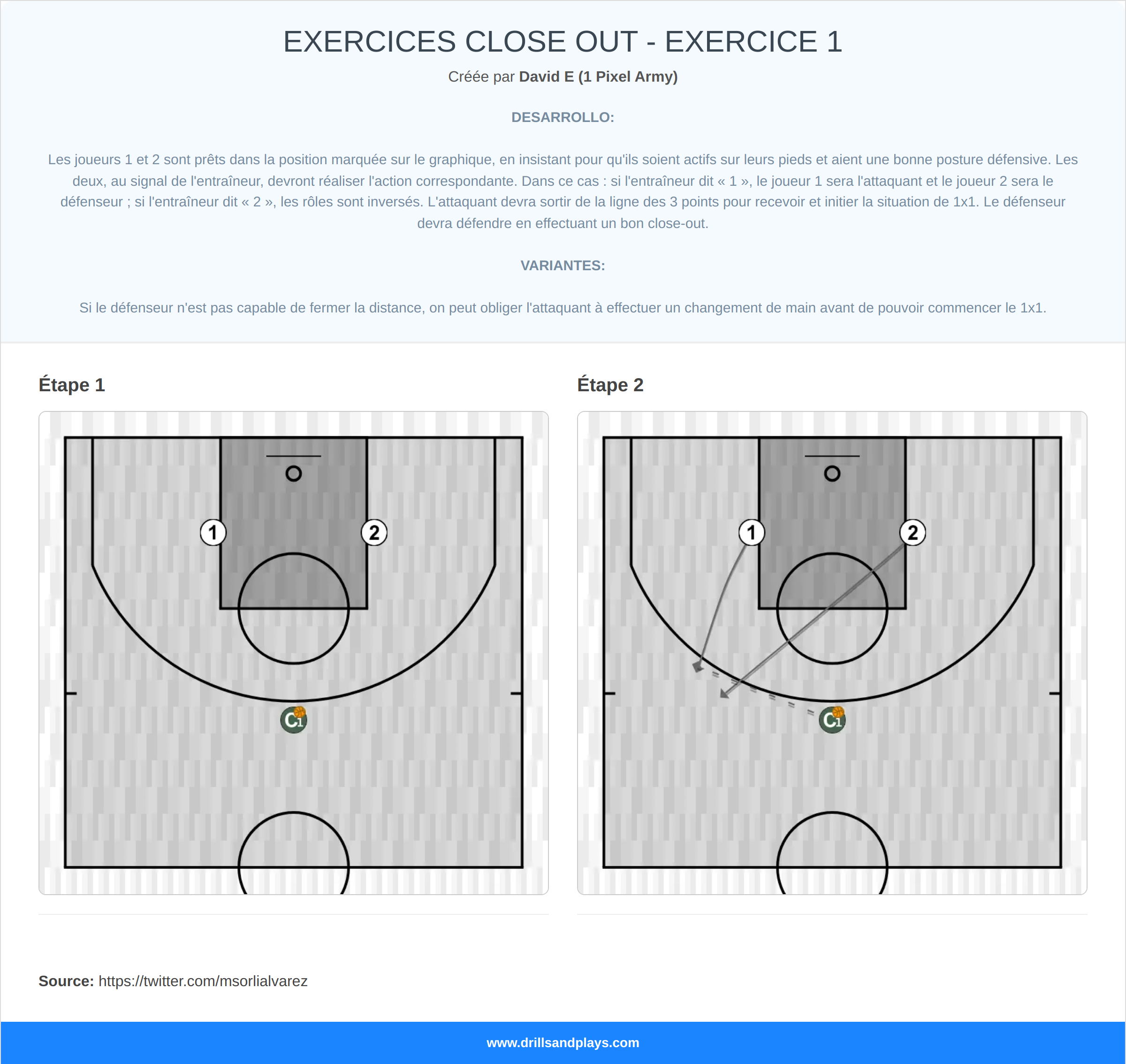 Exercices de basket-ball exercices close out - exercice 1