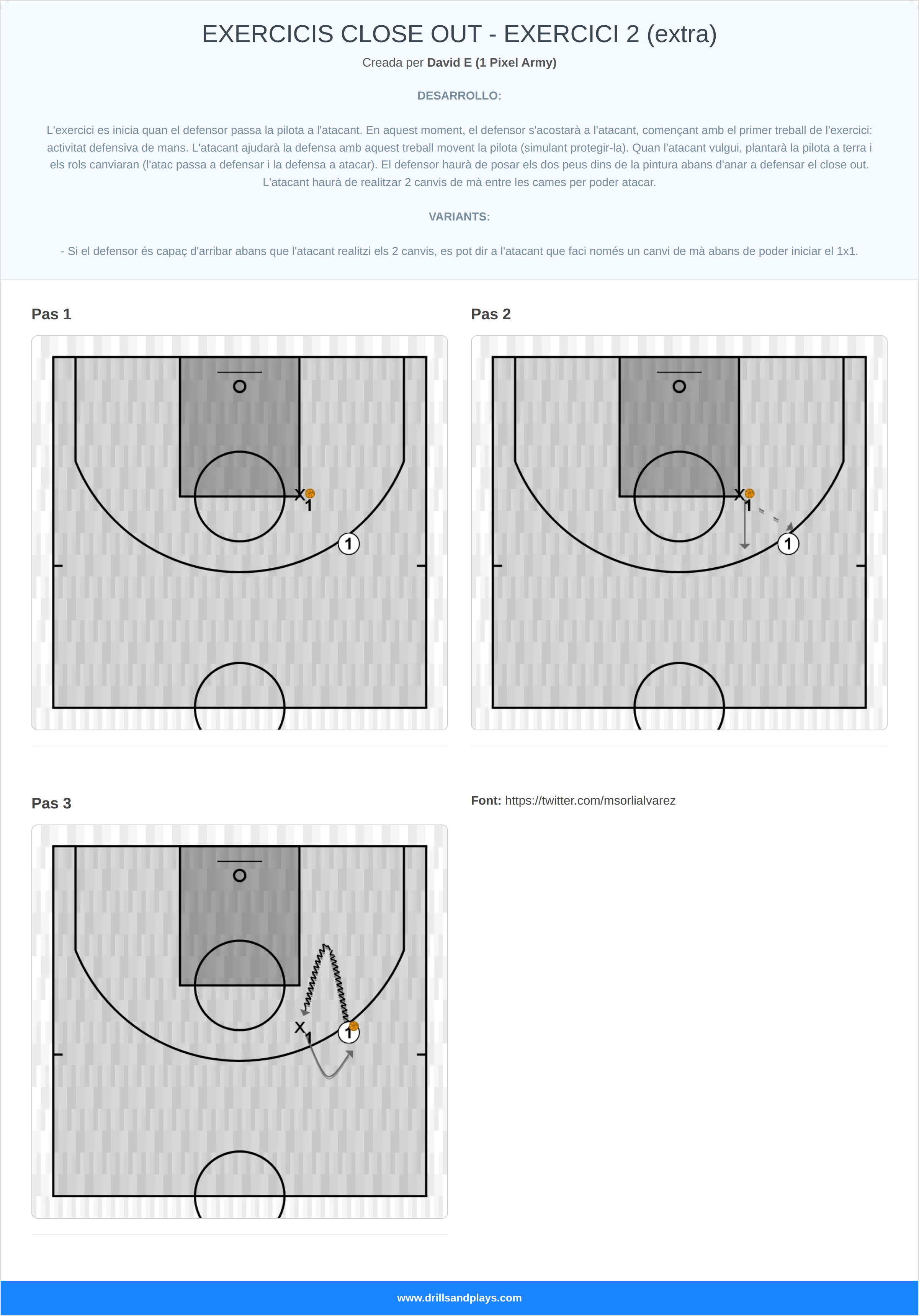 Exercici de bàsquet exercicis close out - exercici 2 (extra)