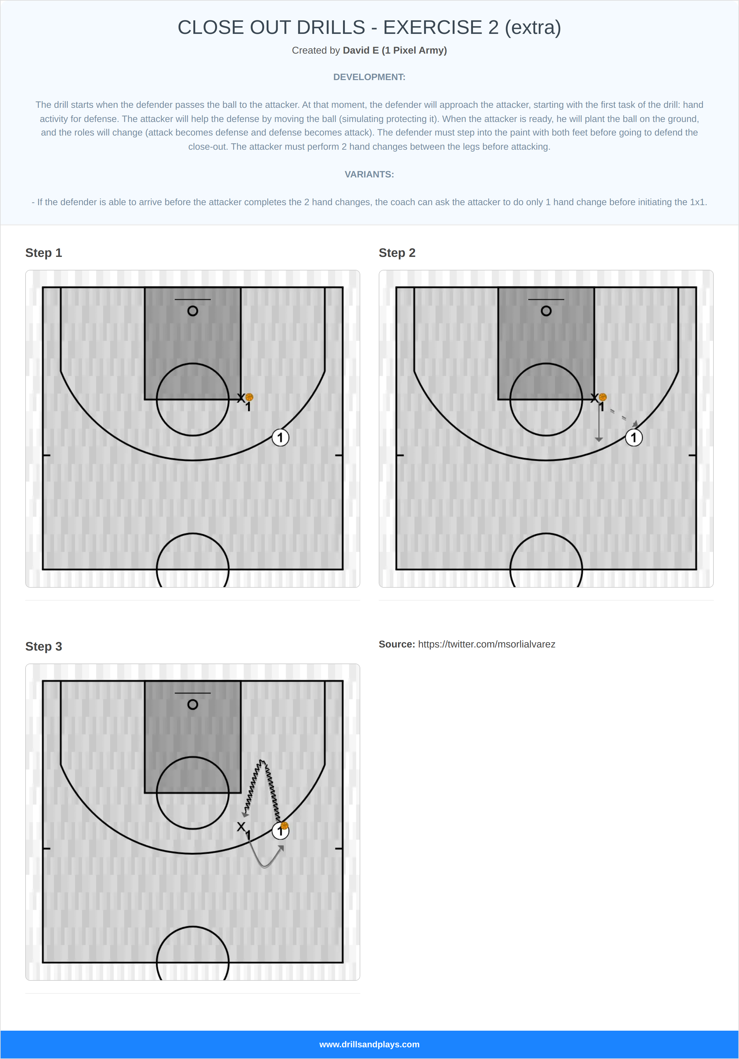 Basketball drill close out drills - exercise 2 (extra)