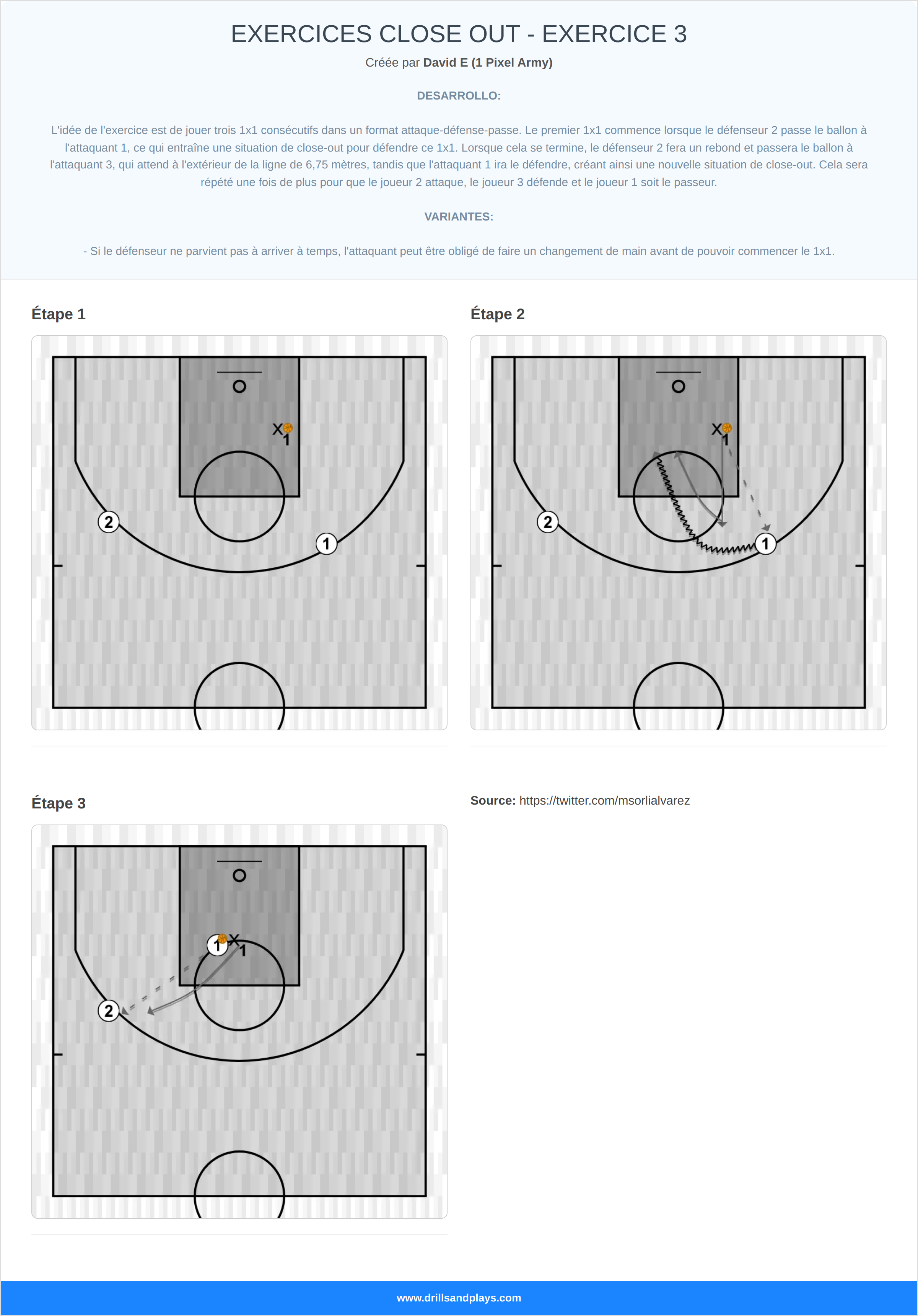Exercices de basket-ball exercices close out - exercice 3