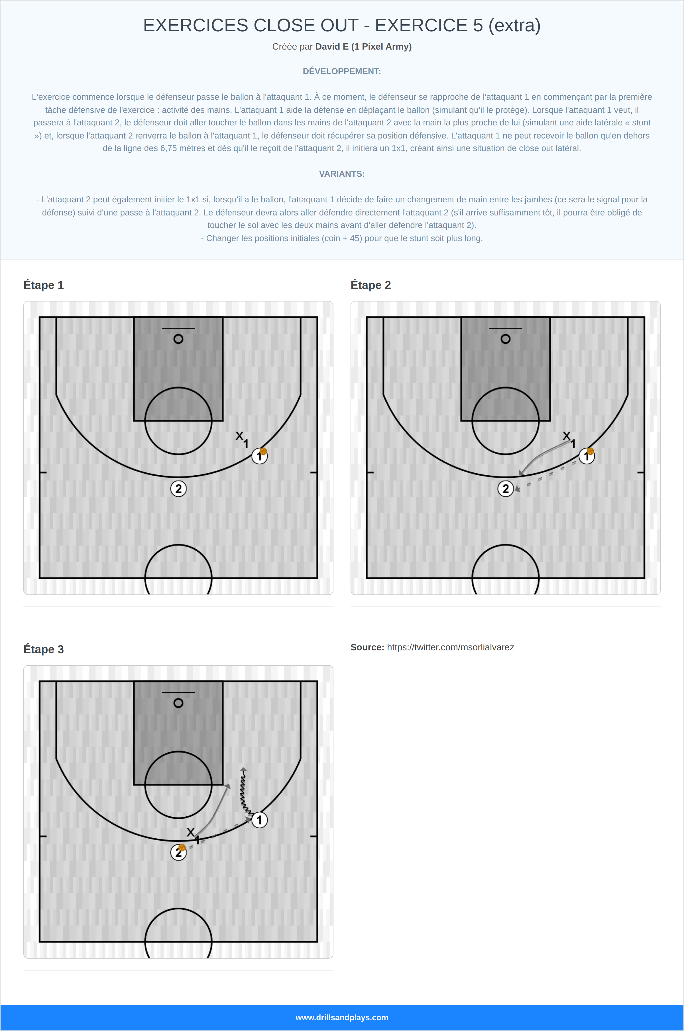 Exercices de basket-ball exercices close out - exercice 5 (extra)