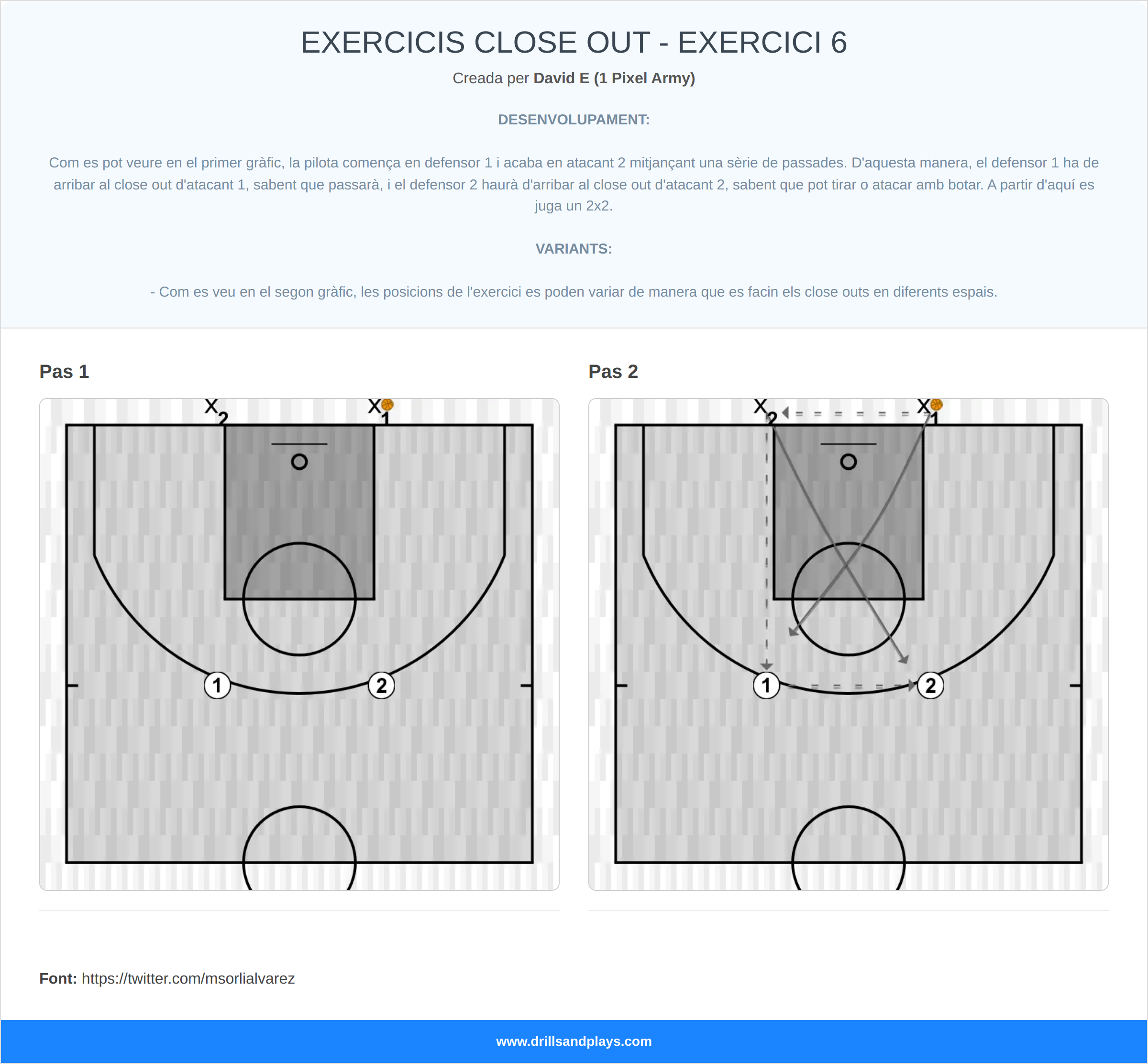 Exercici de bàsquet exercicis close out - exercici 6