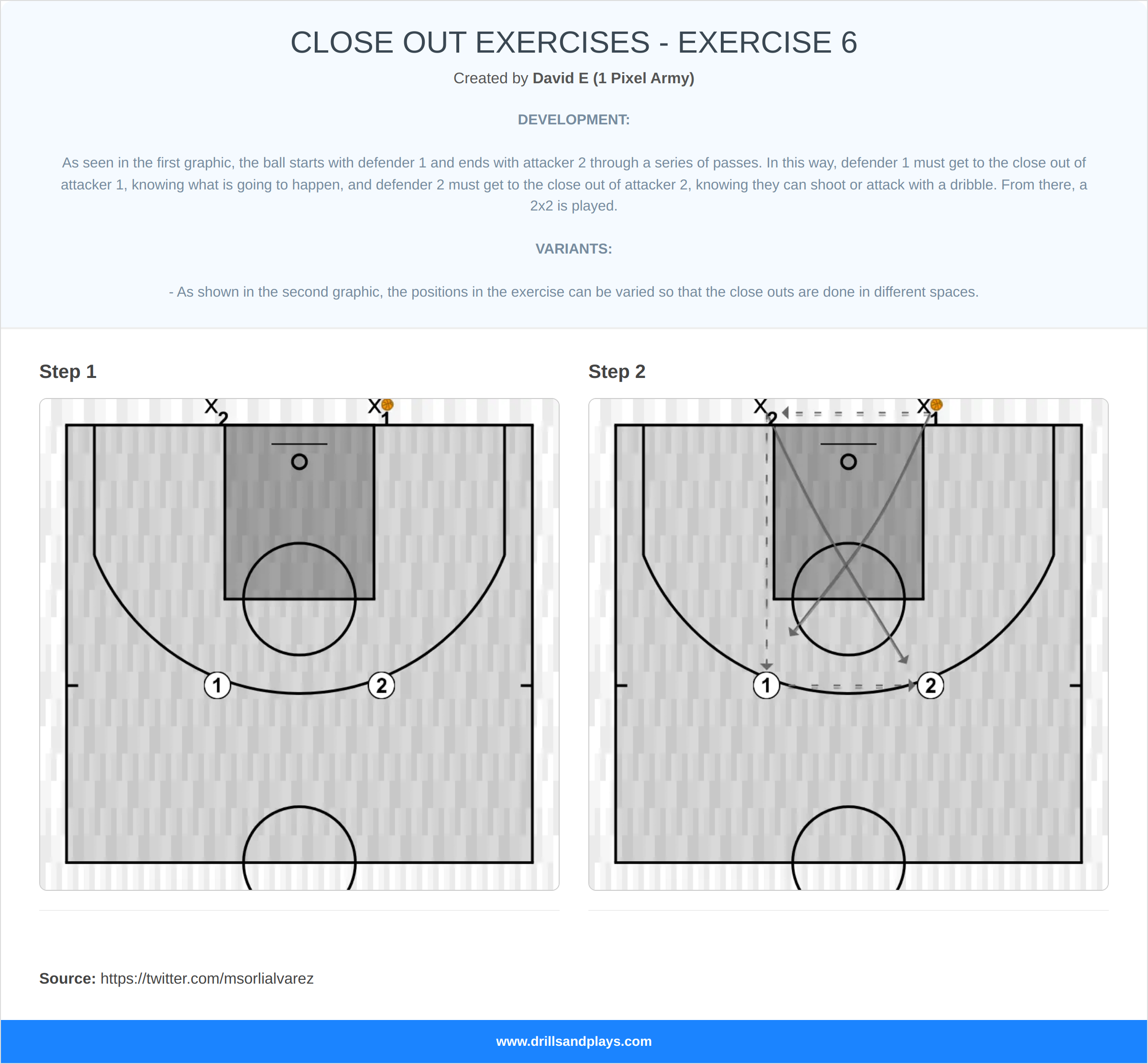 Basketball drill close out exercises - exercise 6