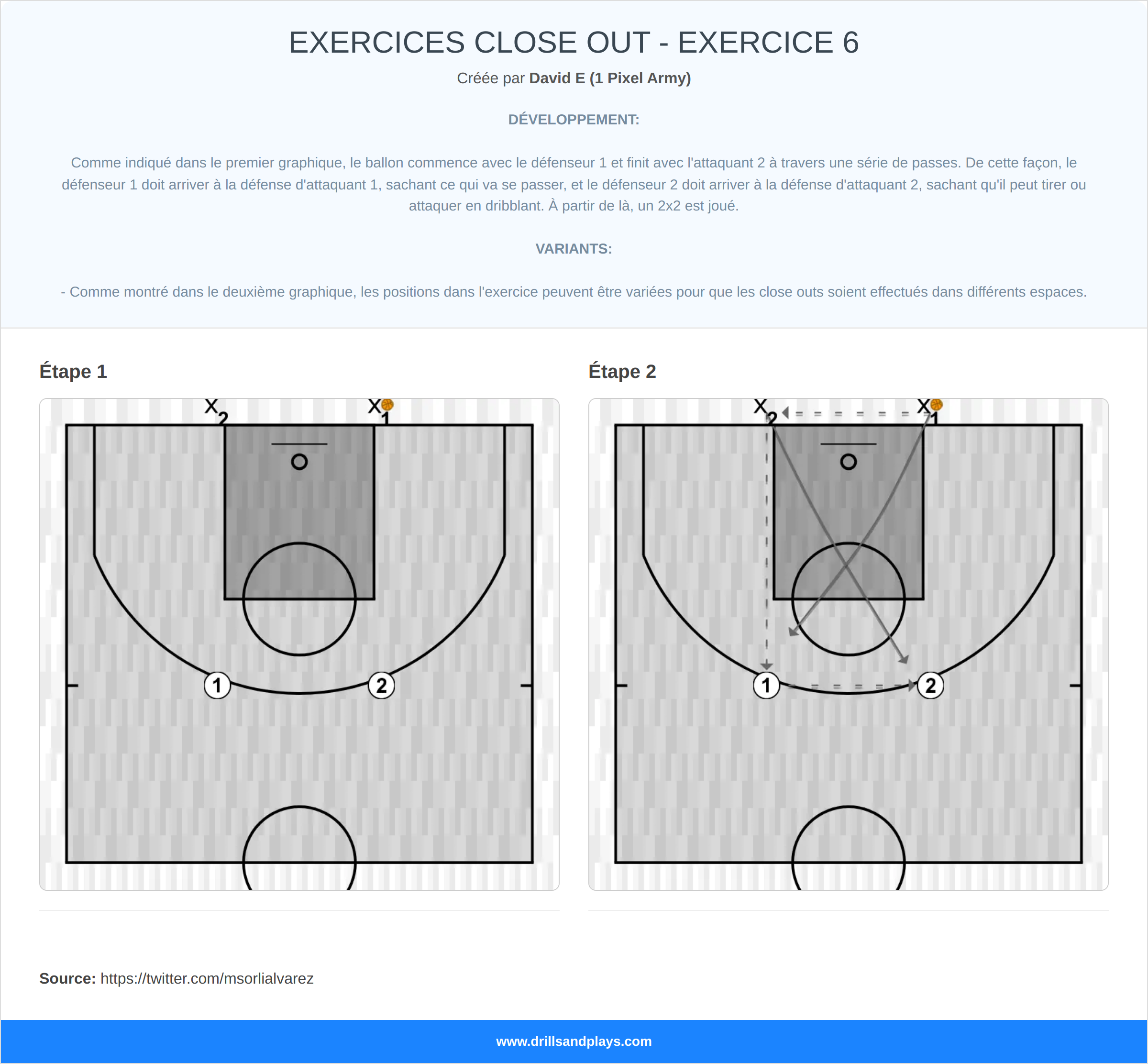 Exercices de basket-ball exercices close out - exercice 6