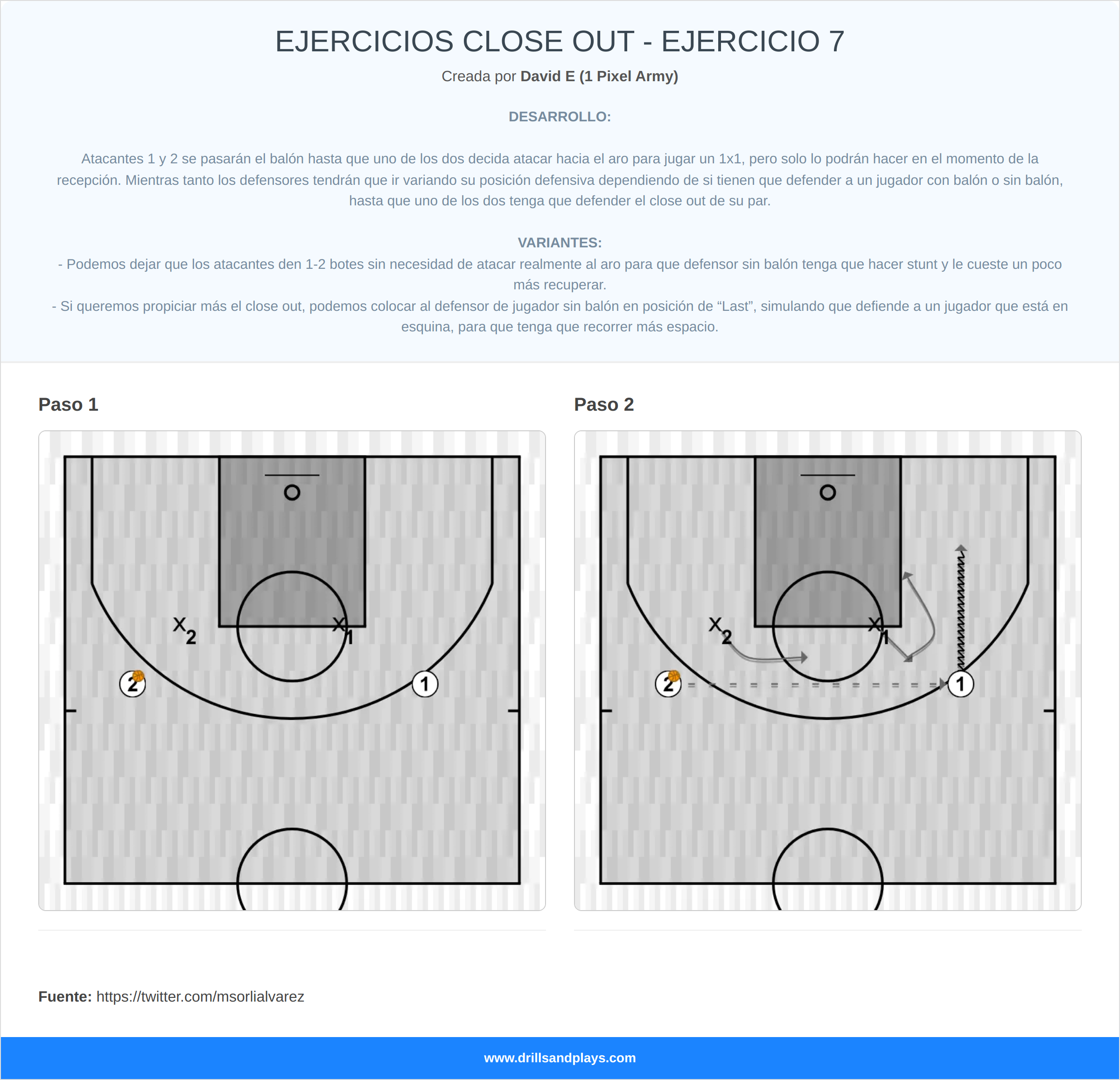Ejercicio de baloncesto ejercicios close out - ejercicio 7