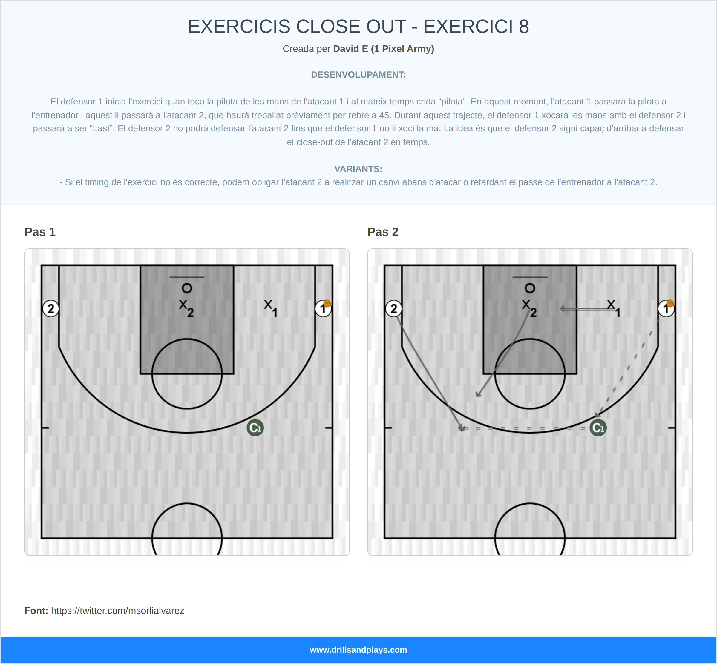 Exercici de bàsquet exercicis close out - exercici 8
