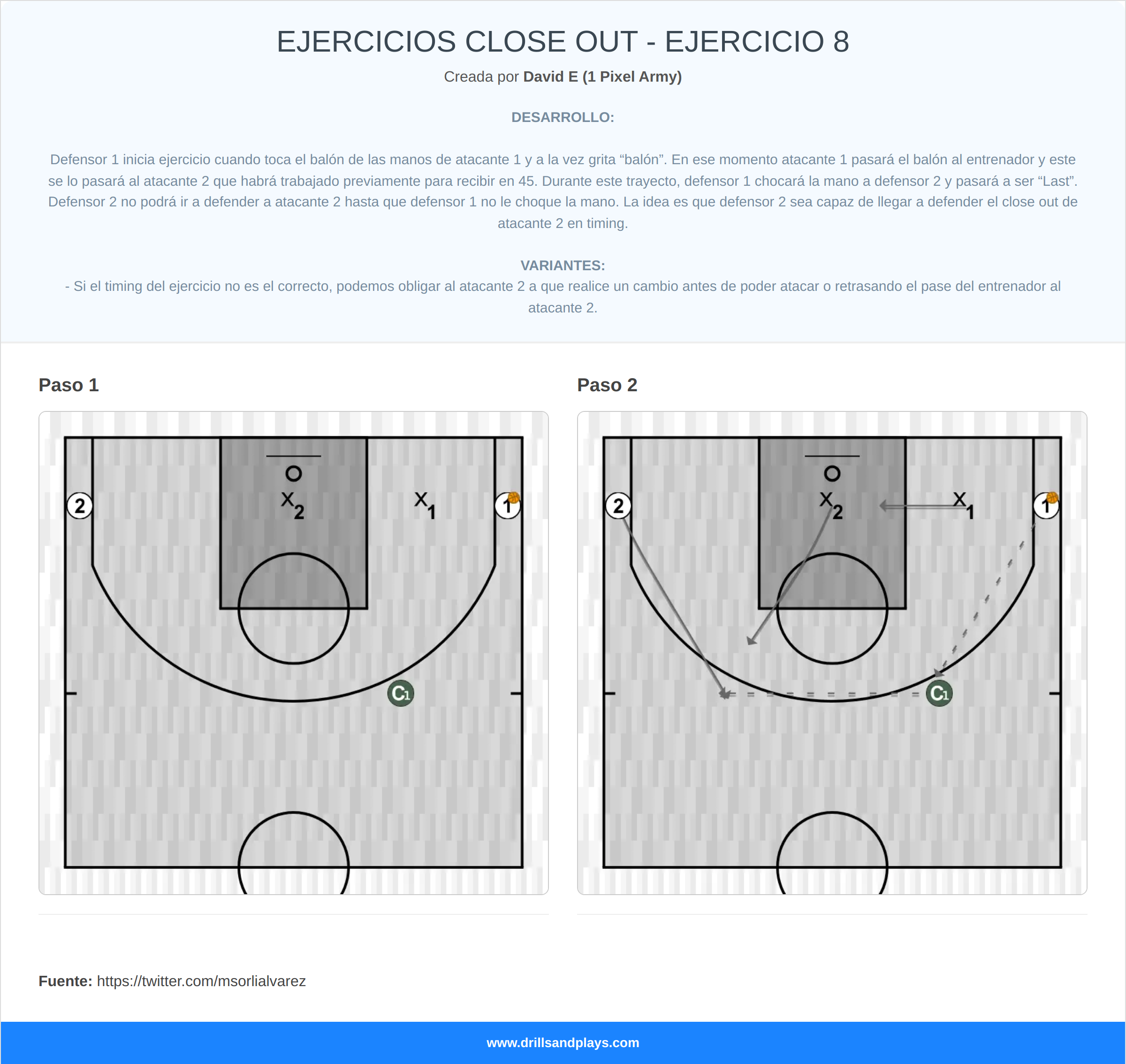 Ejercicio de baloncesto ejercicios close out - ejercicio 8