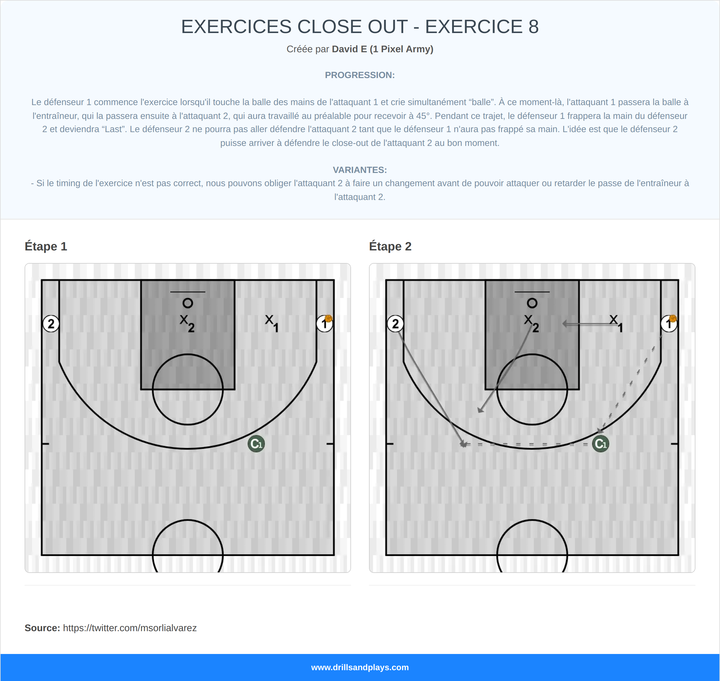 Exercices de basket-ball exercices close out - exercice 8