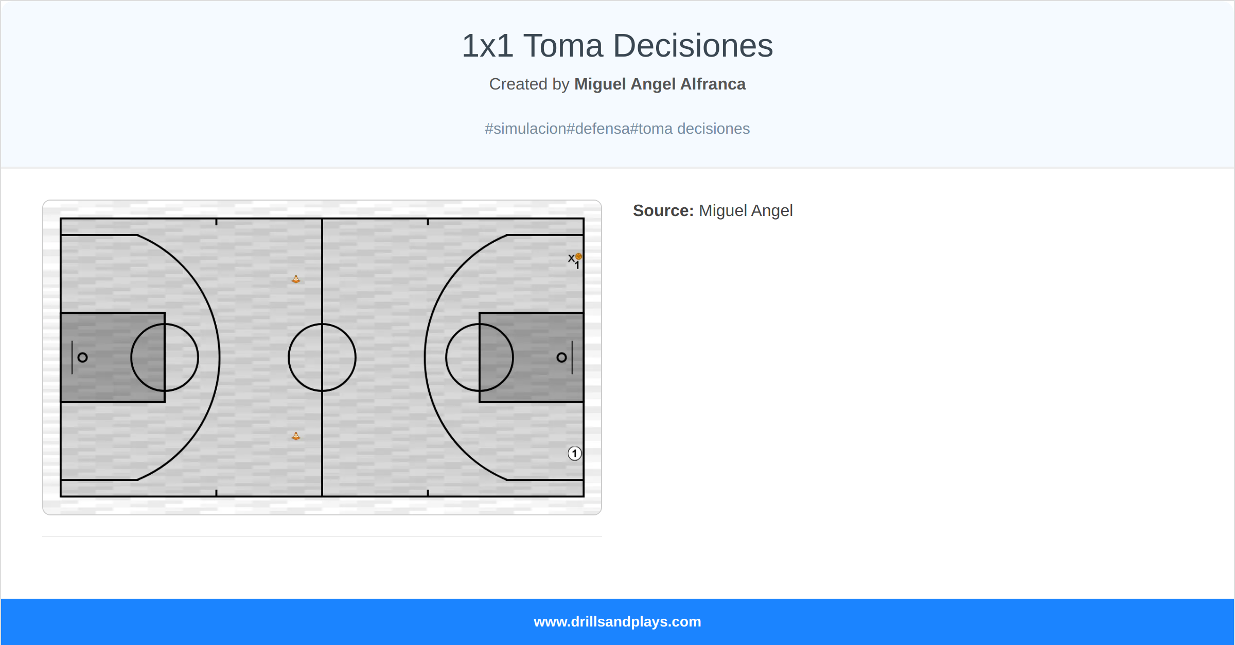 Basketball drill 1x1 toma decisiones