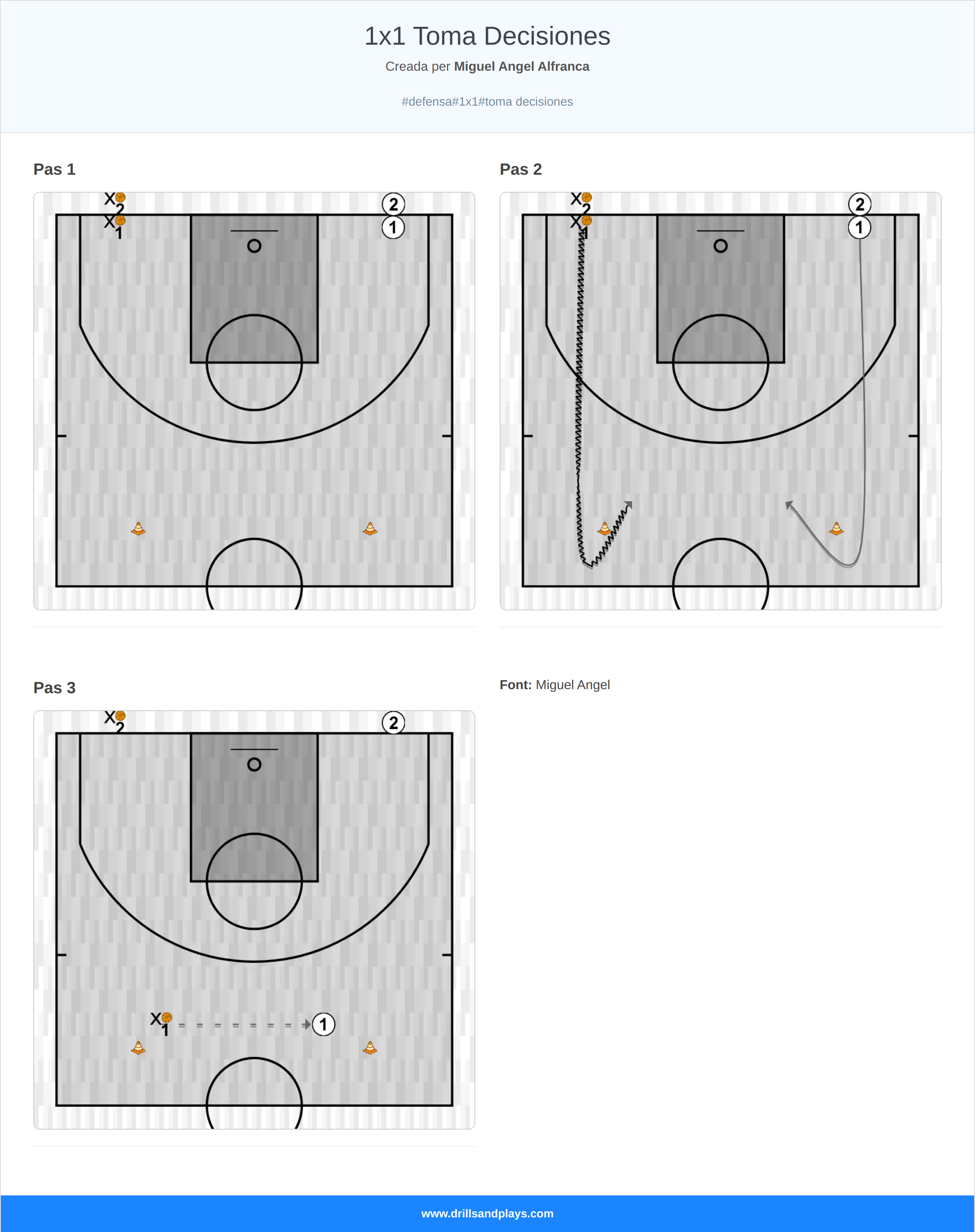 Exercici de bàsquet 1x1 toma decisiones