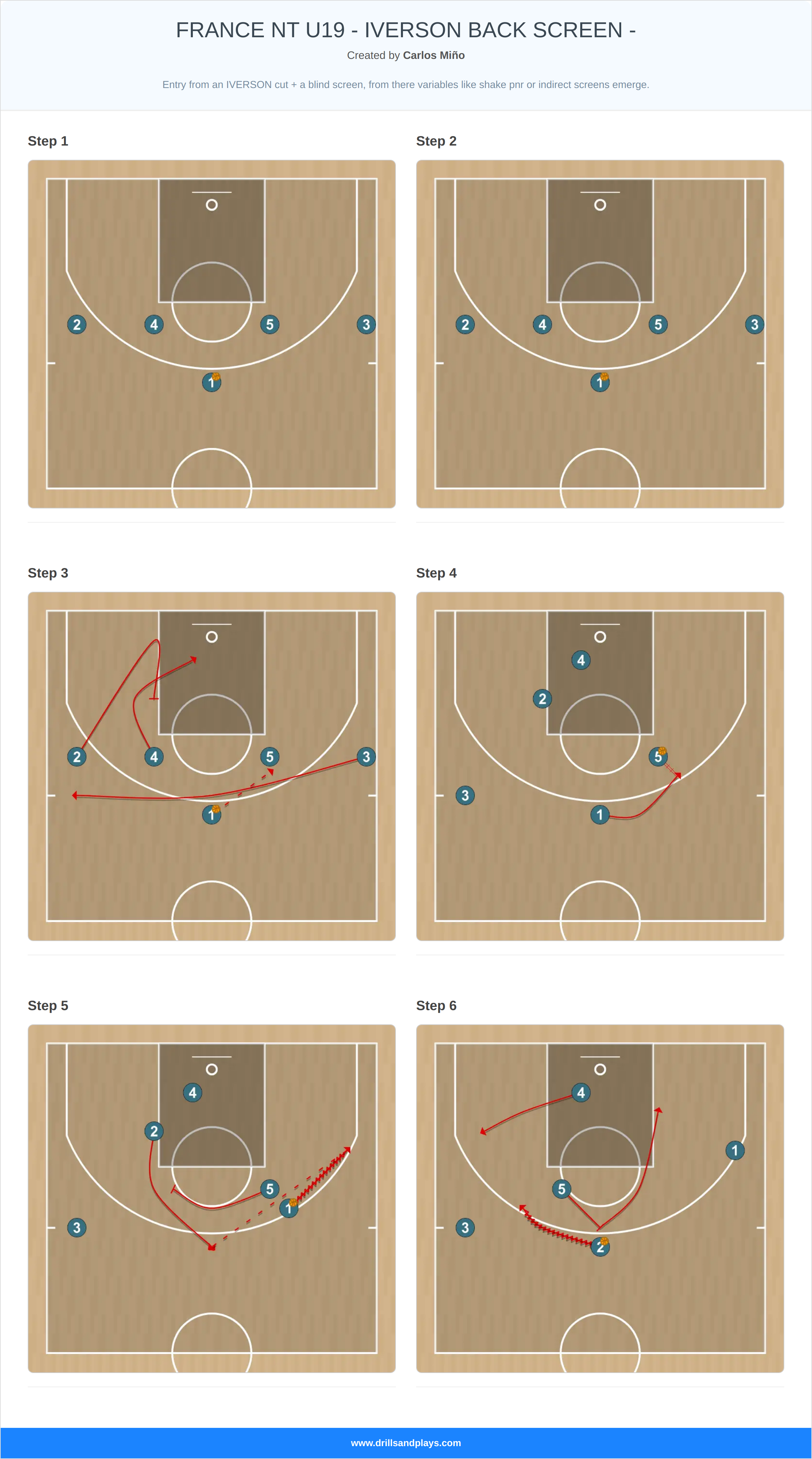 Basketball play france nt u19 - iverson back screen -