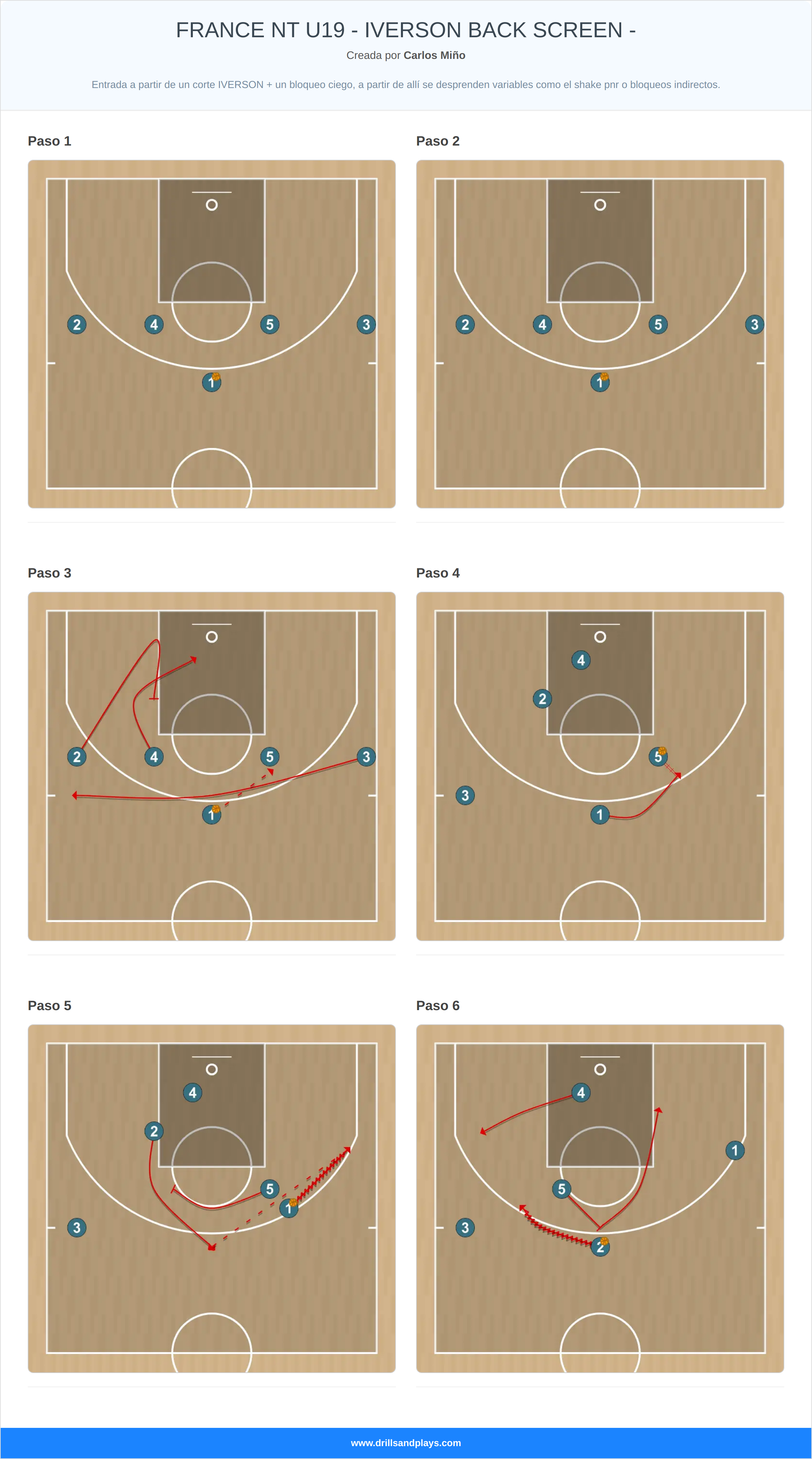 Jugada de baloncesto france nt u19 - iverson back screen -