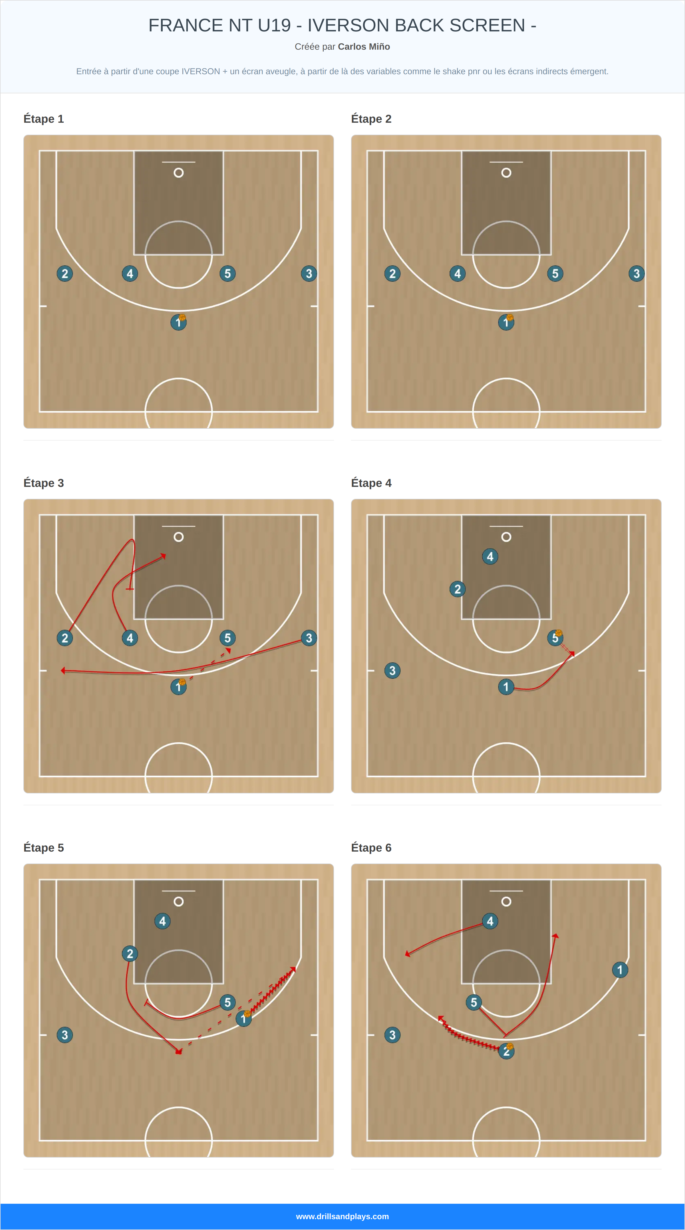 Jeux de basket-ball france nt u19 - iverson back screen -