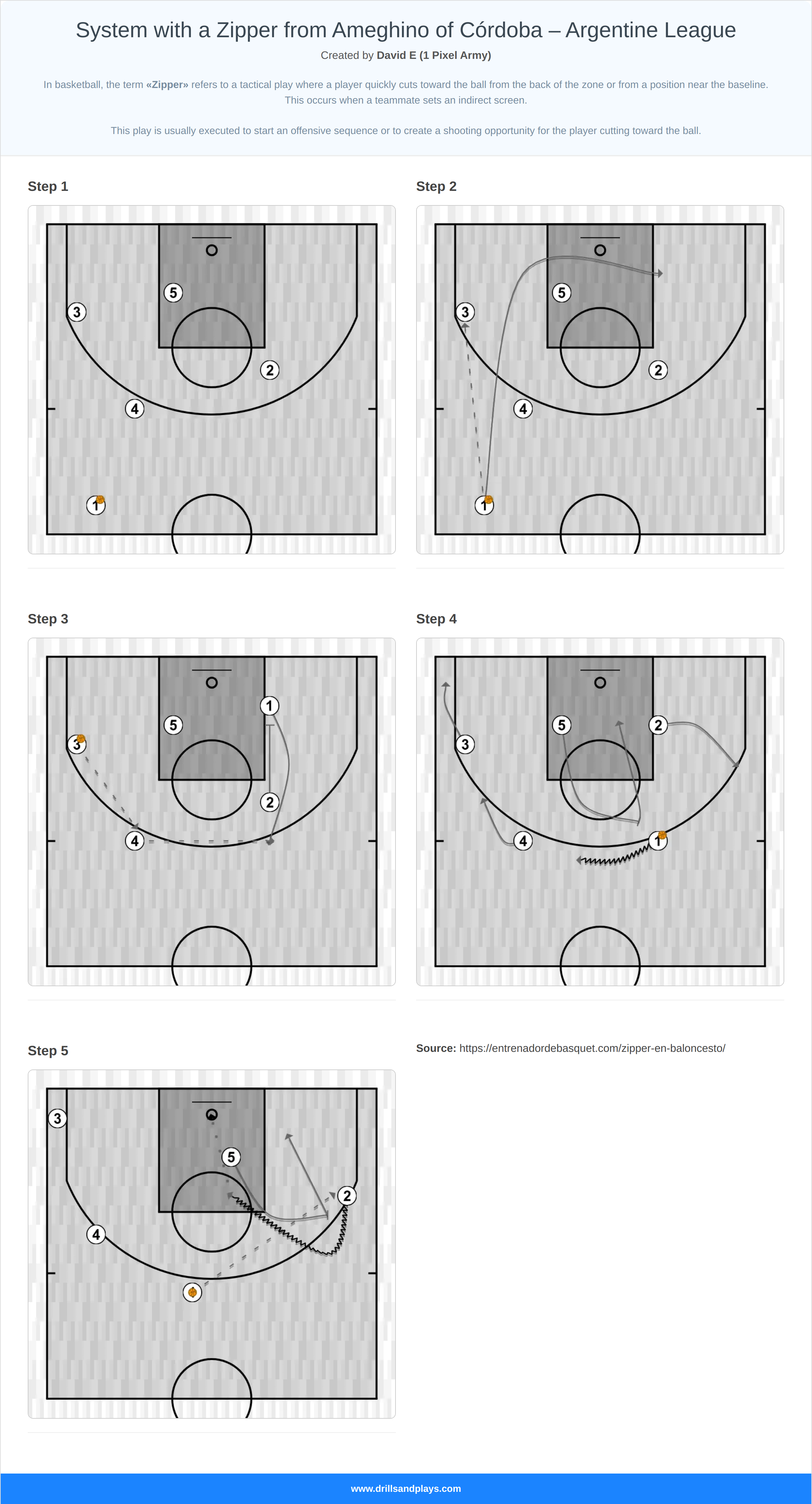 Basketball play system with a zipper from ameghino of córdoba – argentine league