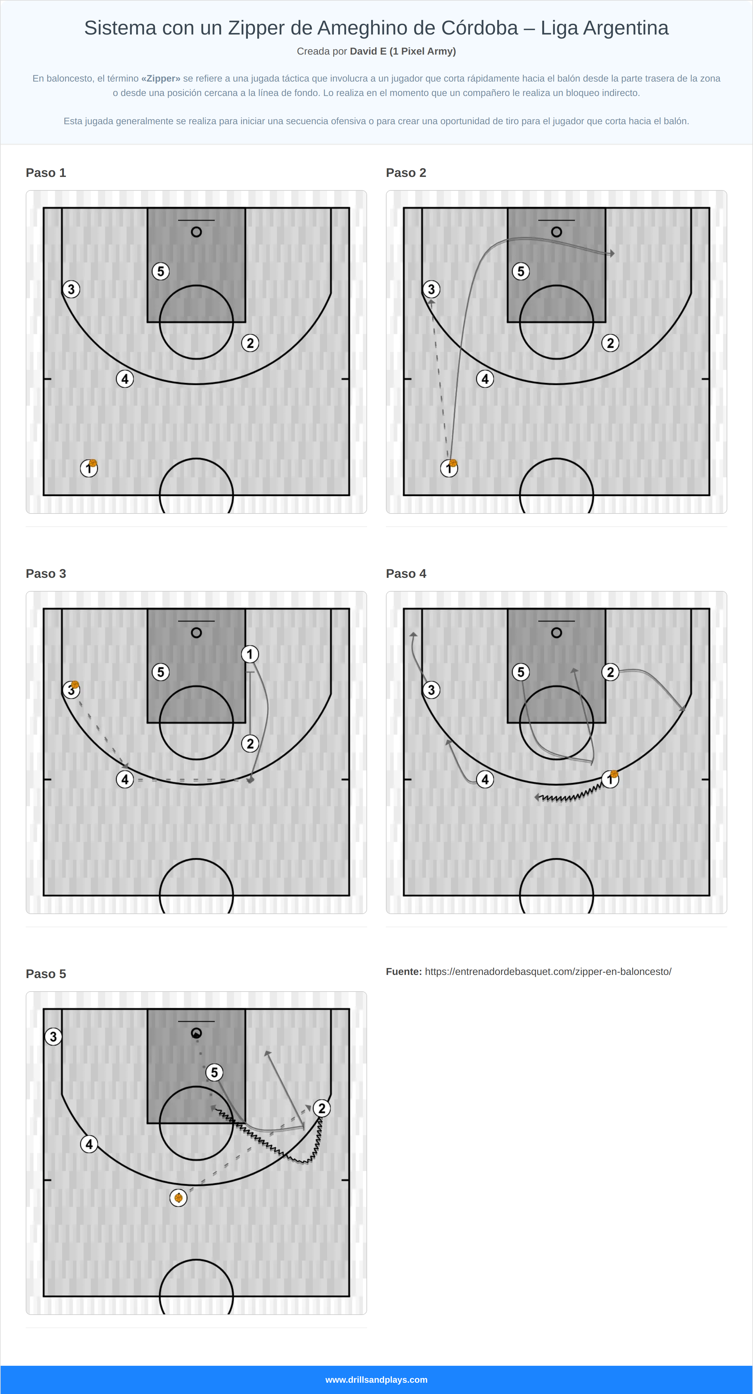 Jugada de baloncesto sistema con un zipper de ameghino de córdoba – liga argentina