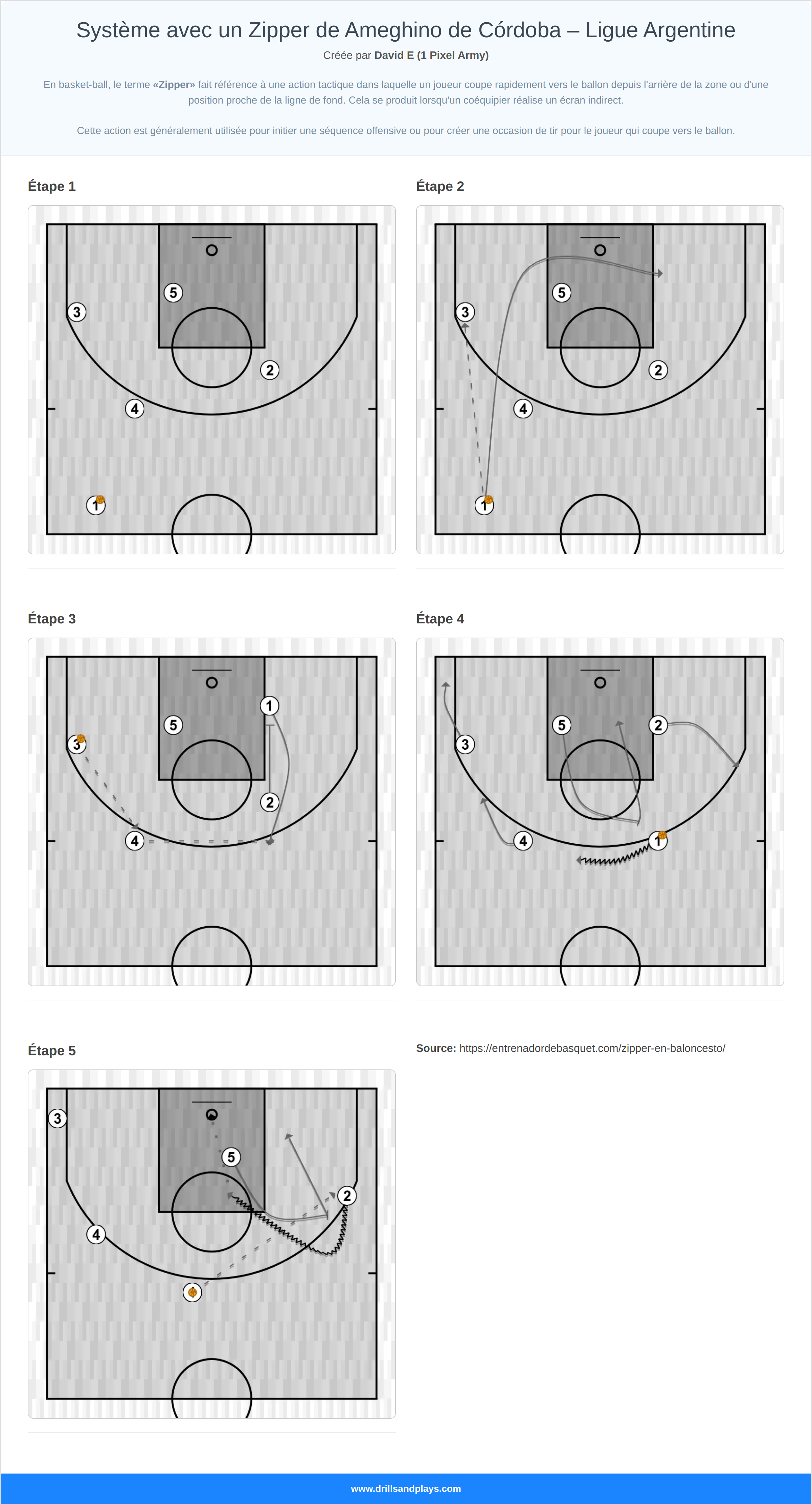Jeux de basket-ball système avec un zipper de ameghino de córdoba – ligue argentine