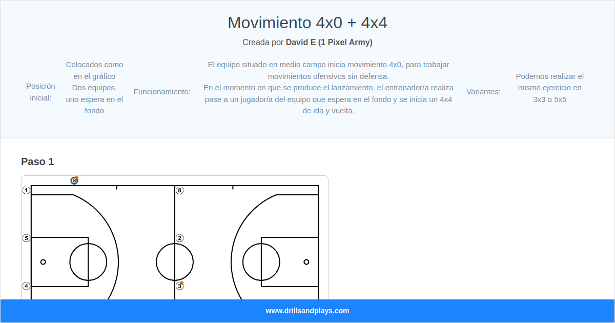 Movement 4x0 + 4x4 - Basketball Drill | Drills & Plays