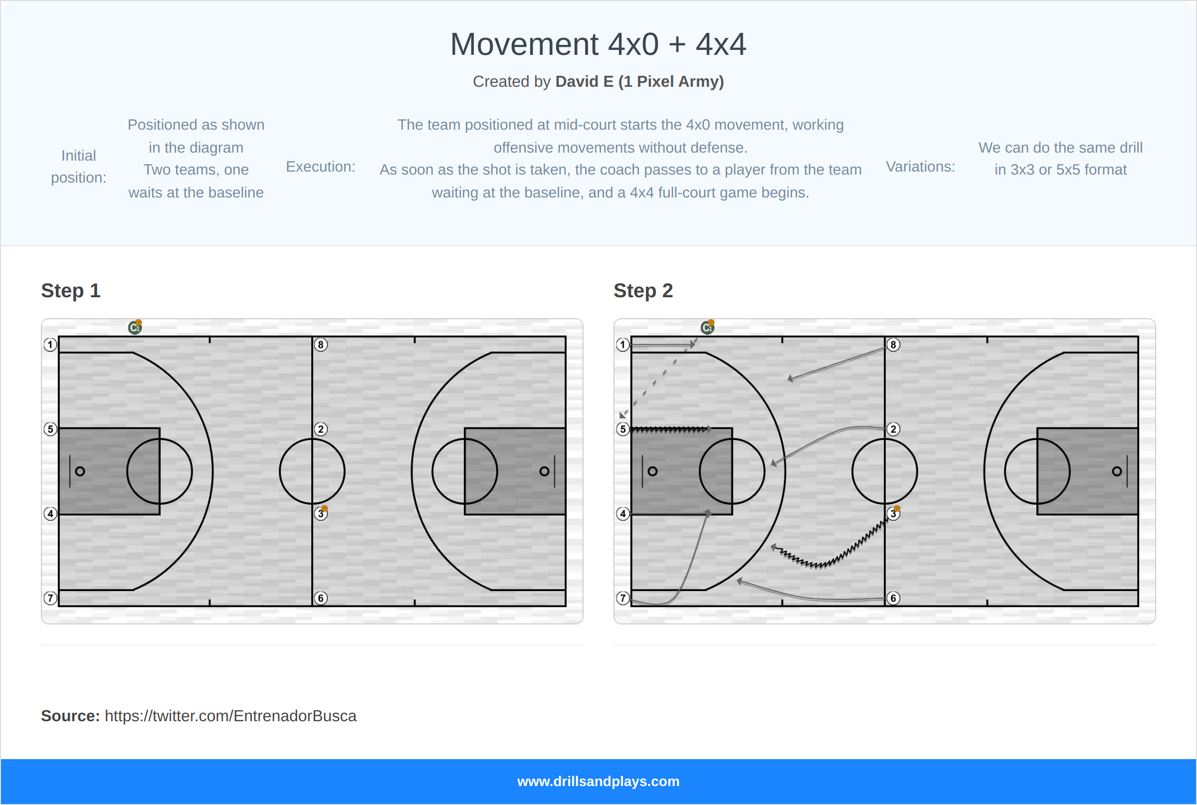 Basketball drill movement 4x0 + 4x4