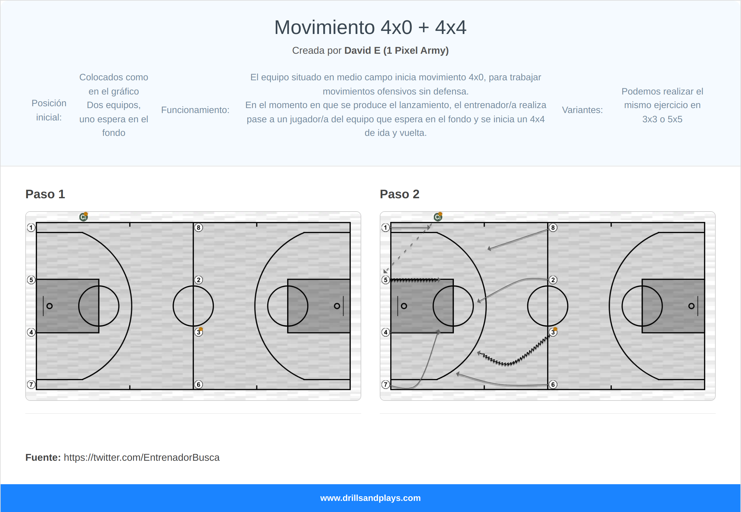 Ejercicio de baloncesto movimiento 4x0 + 4x4