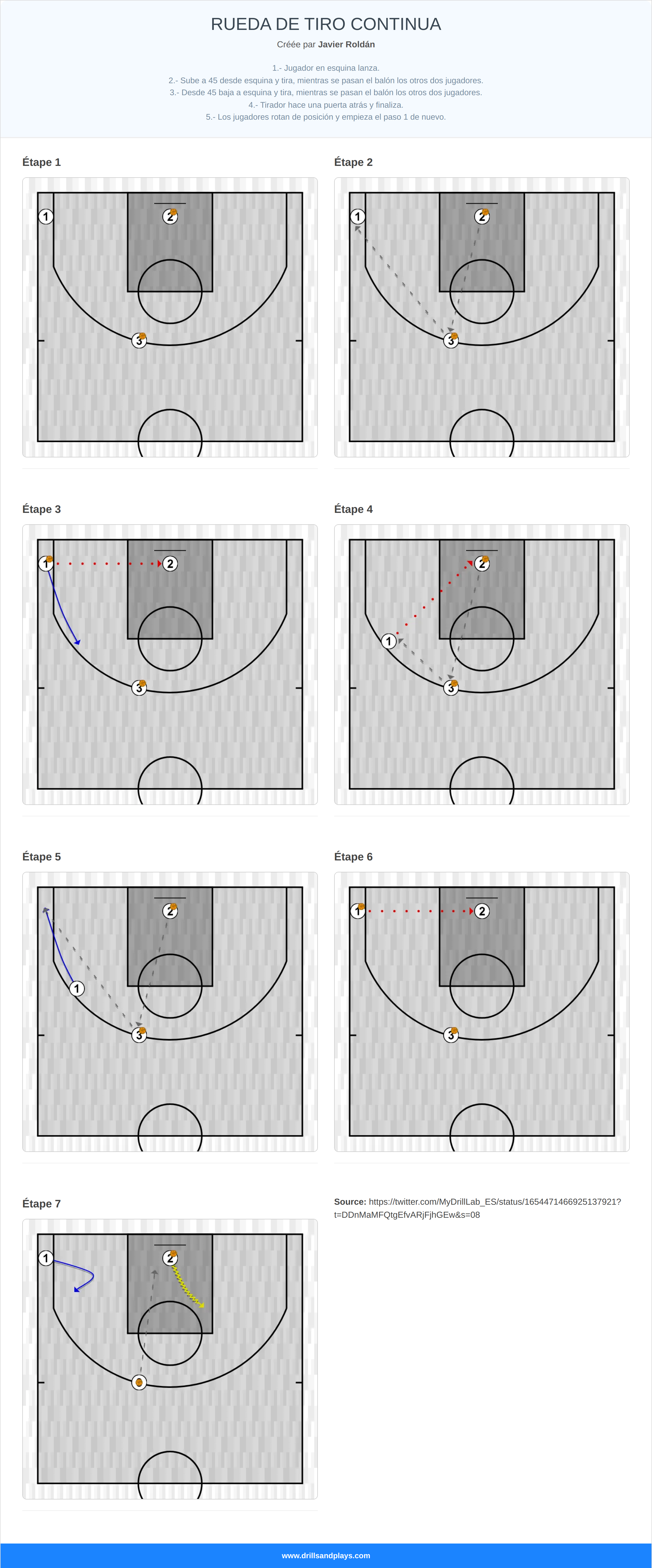 Exercices de basket-ball rueda de tiro continua