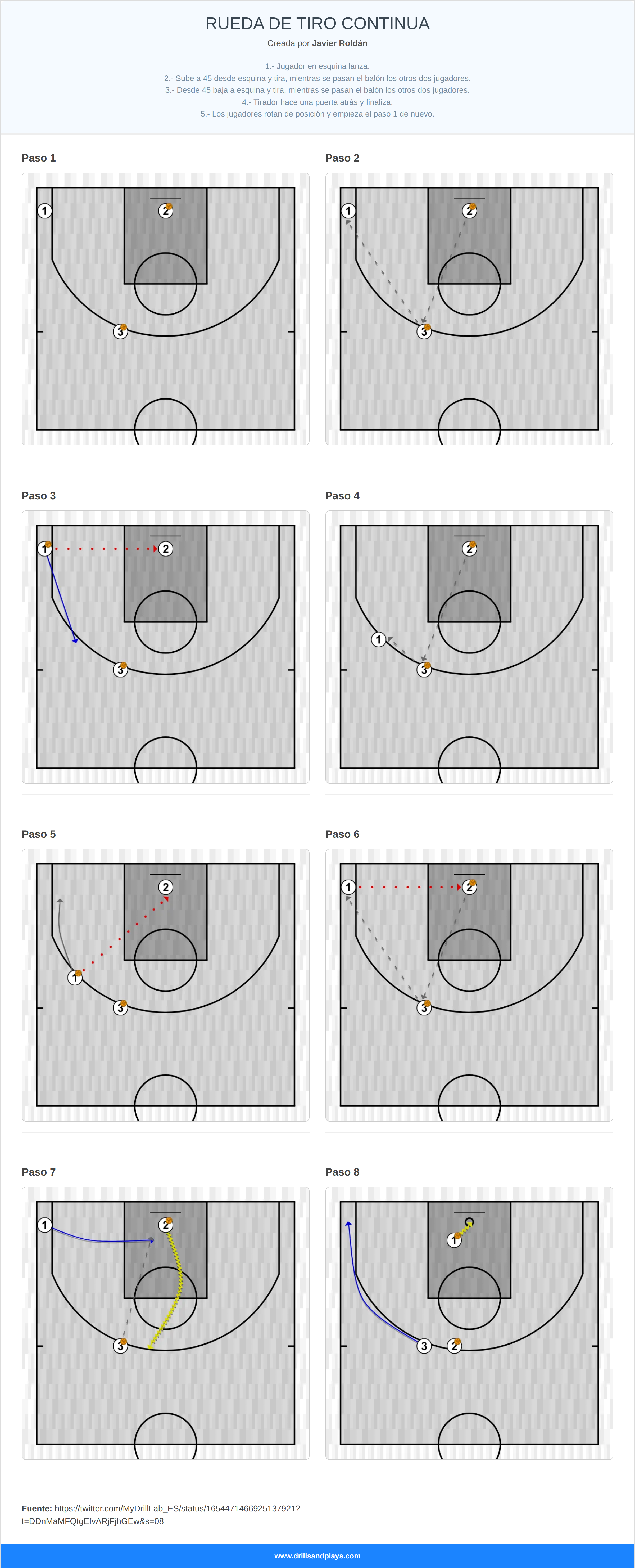 Ejercicio de baloncesto rueda de tiro continua