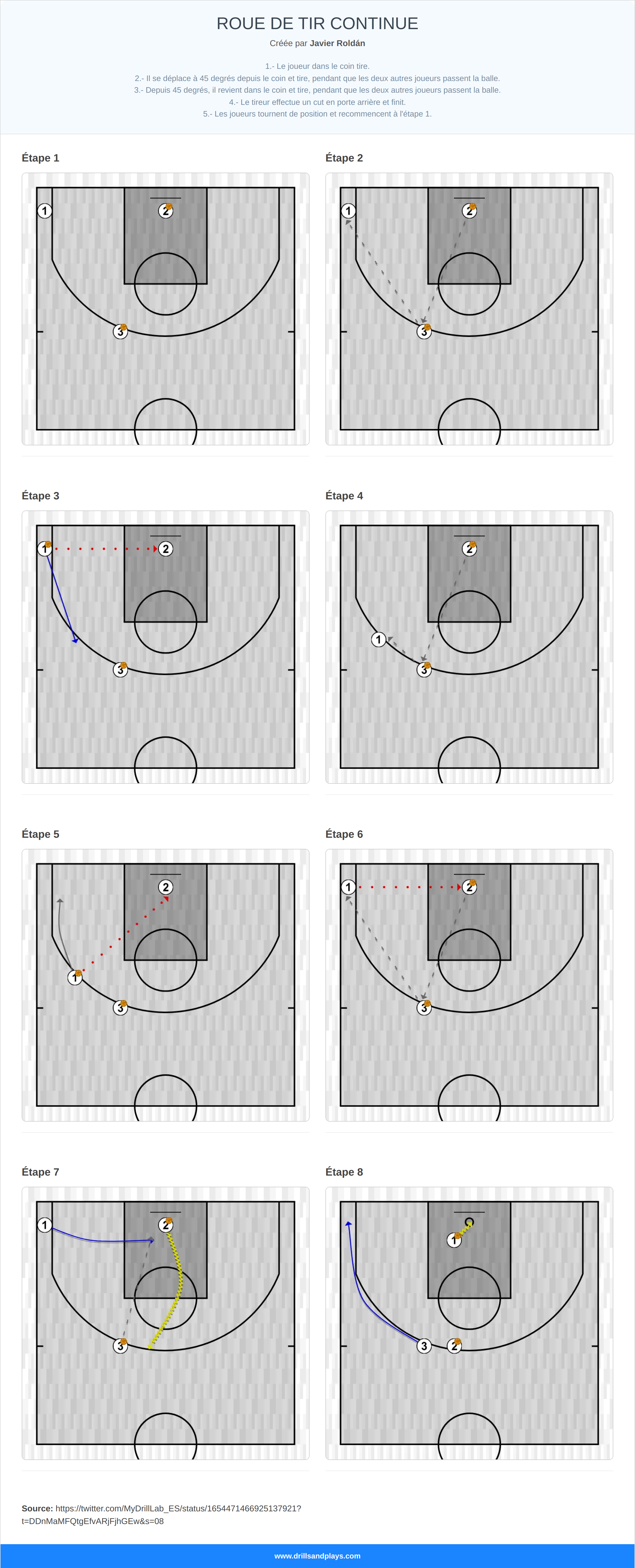 Exercices de basket-ball roue de tir continue
