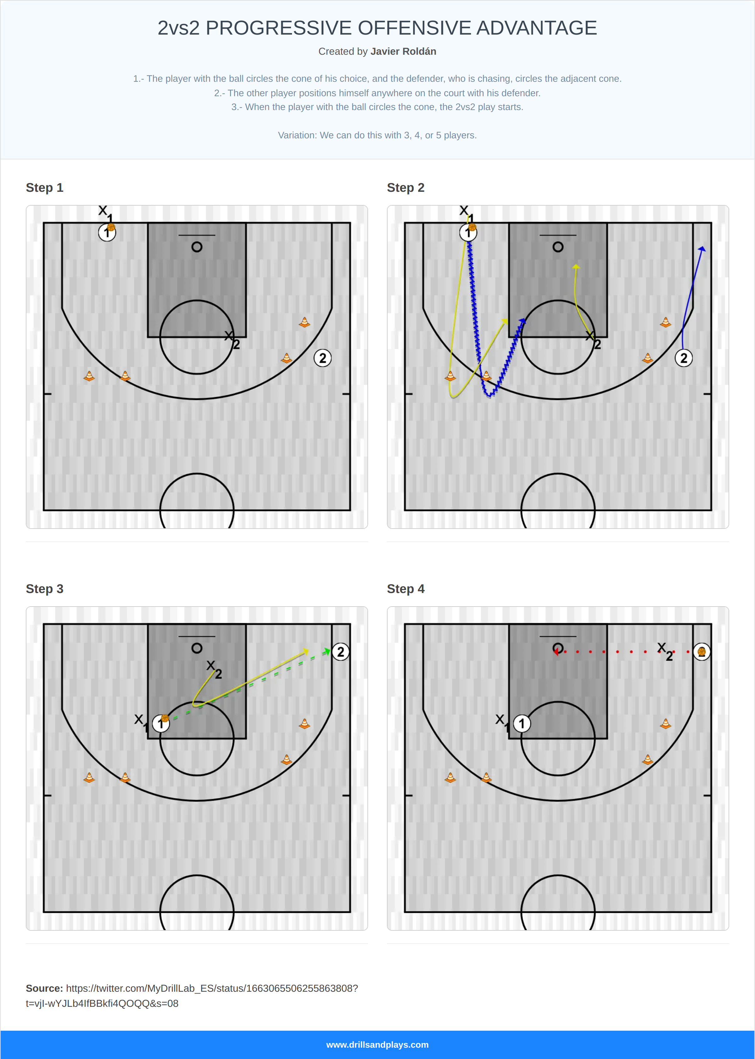 Basketball drill 2vs2 progressive offensive advantage