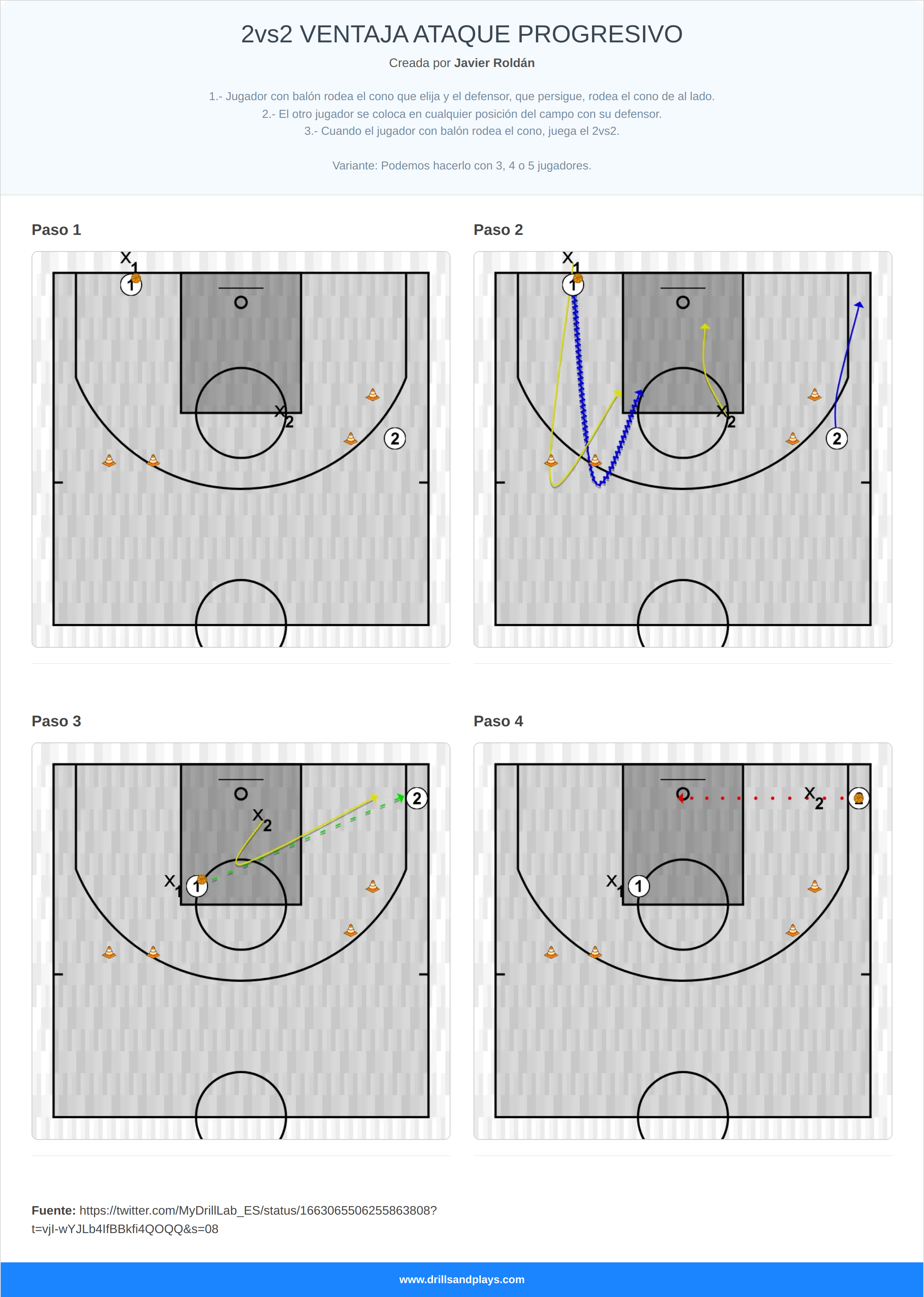 Ejercicio de baloncesto 2vs2 ventaja ataque progresivo