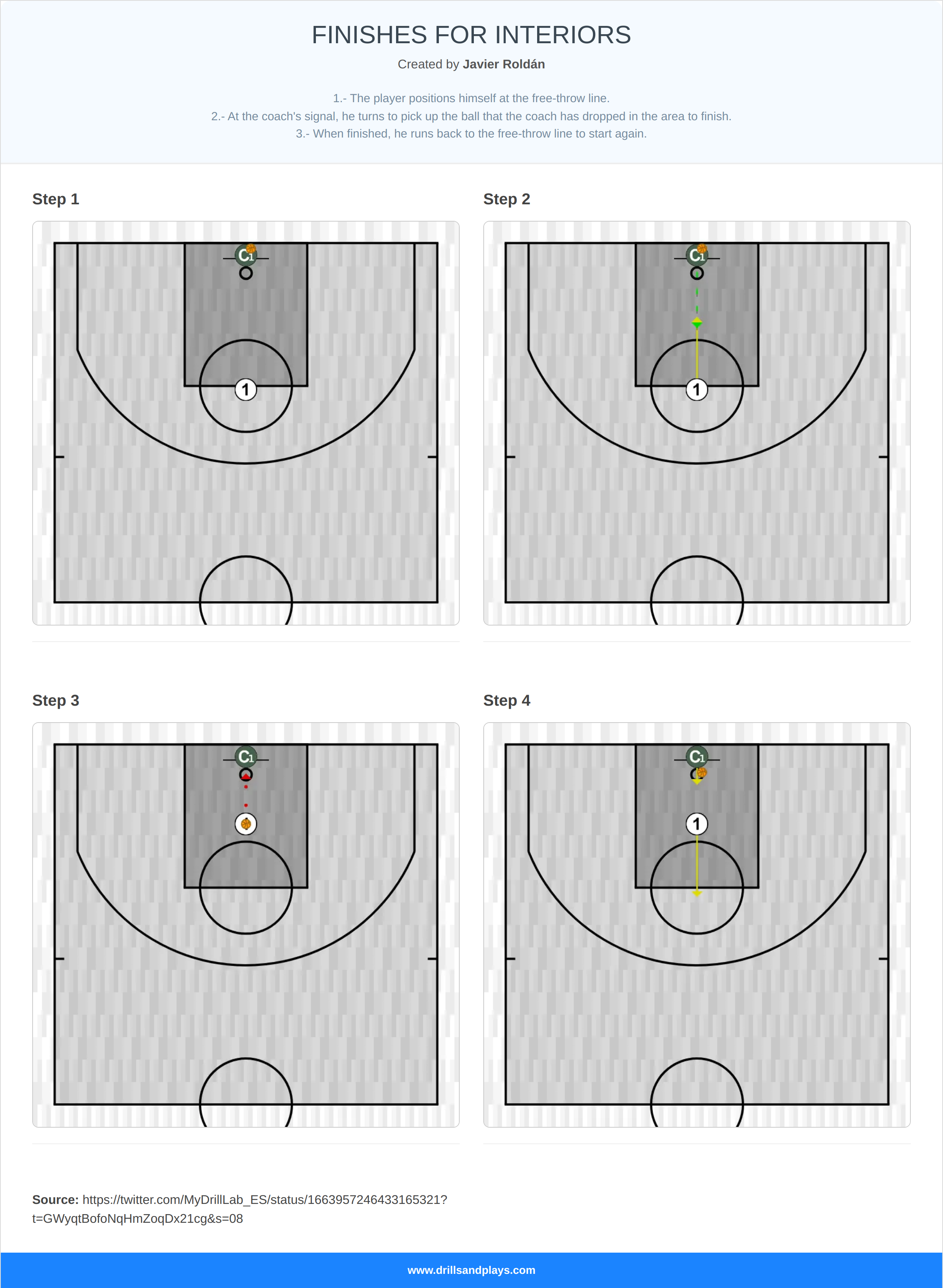 Basketball drill finishes for interiors
