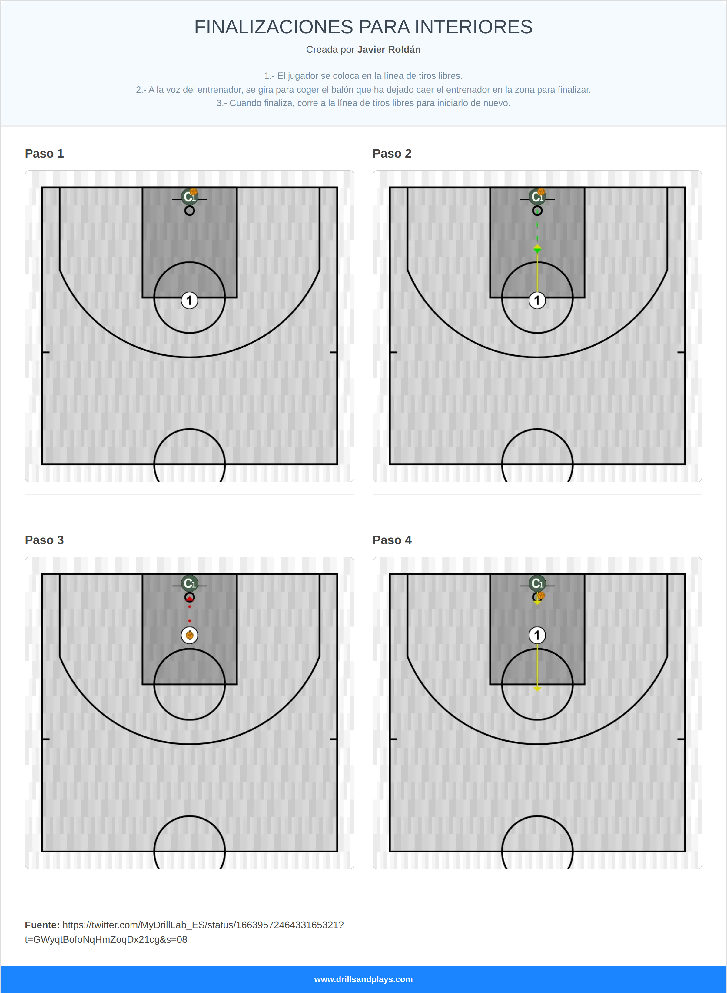 Ejercicio de baloncesto finalizaciones para interiores