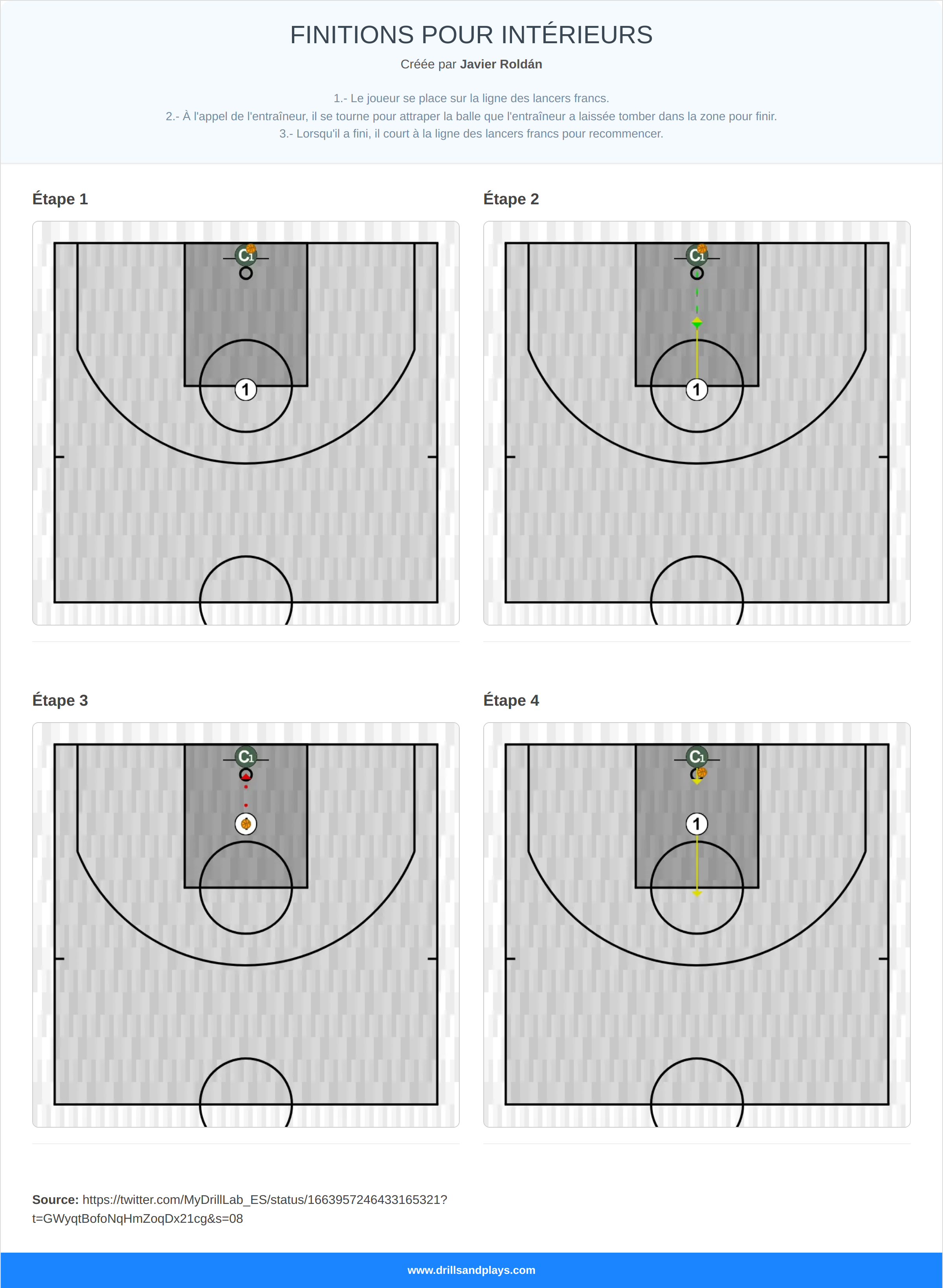 Exercices de basket-ball finitions pour intérieurs