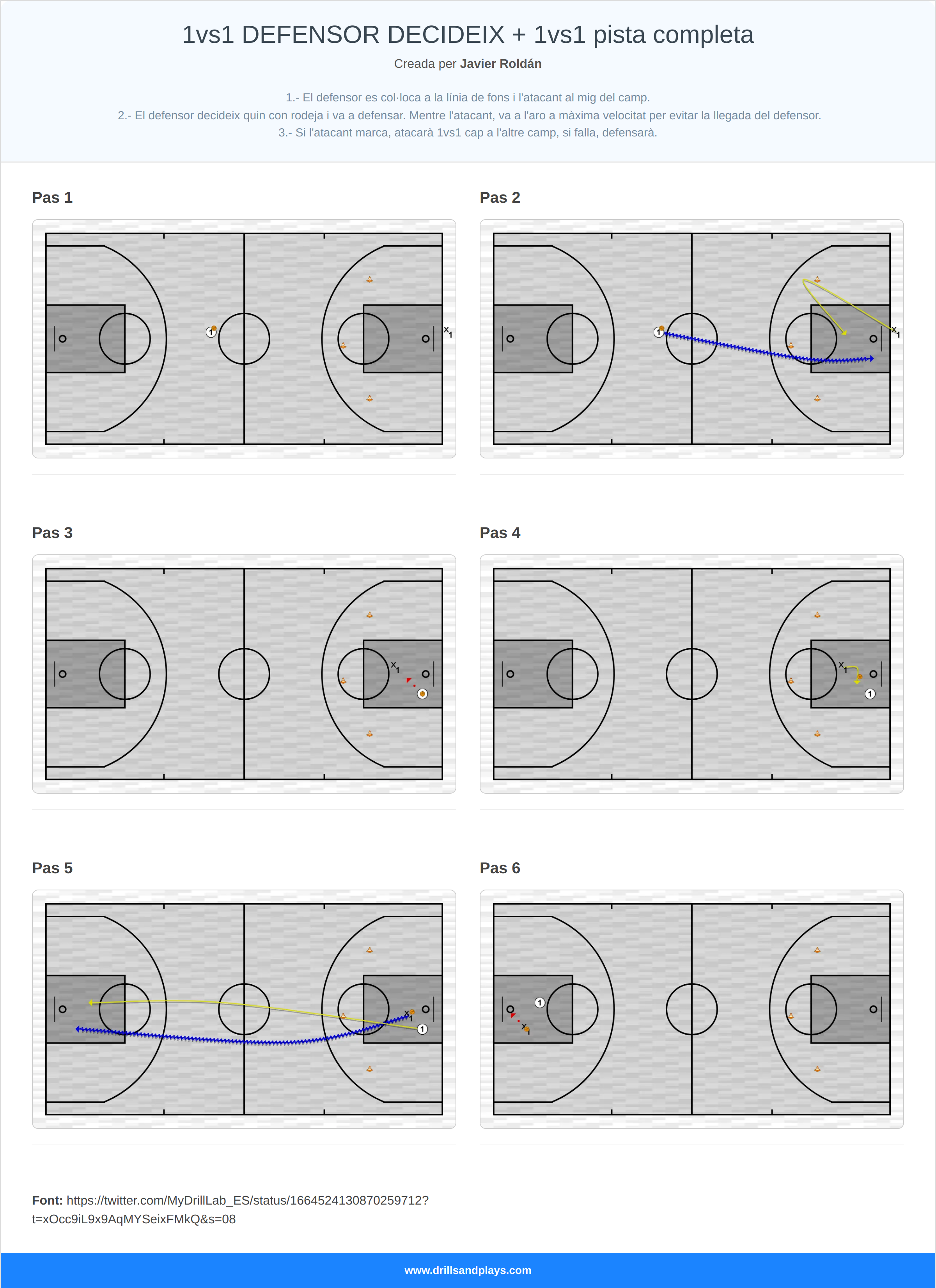 Exercici de bàsquet 1vs1 defensor decideix + 1vs1 pista completa