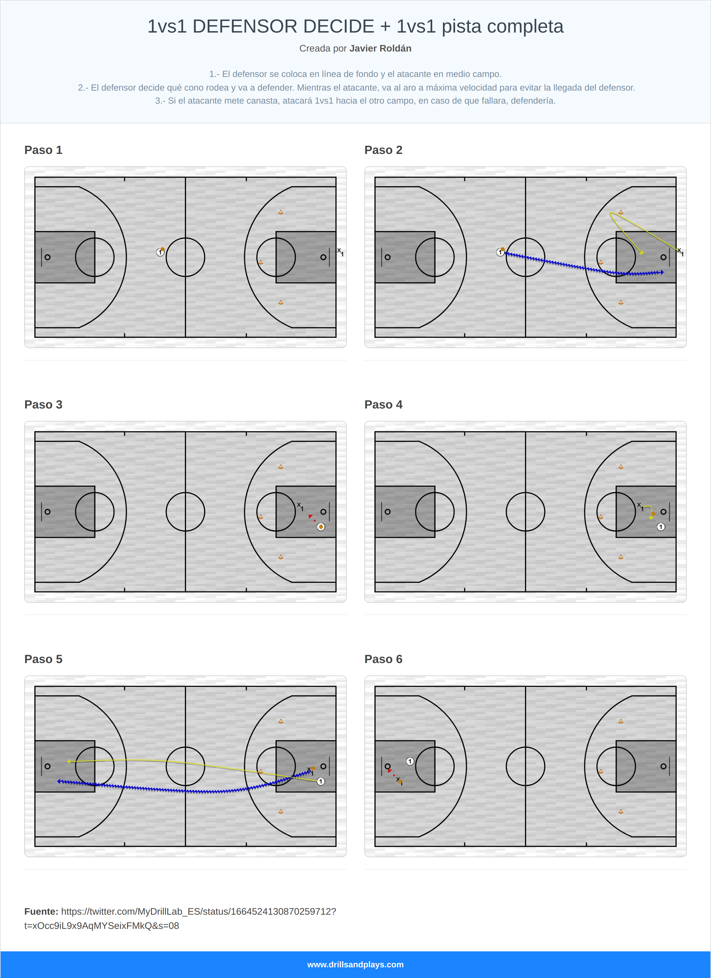 Ejercicio de baloncesto 1vs1 defensor decide + 1vs1 pista completa