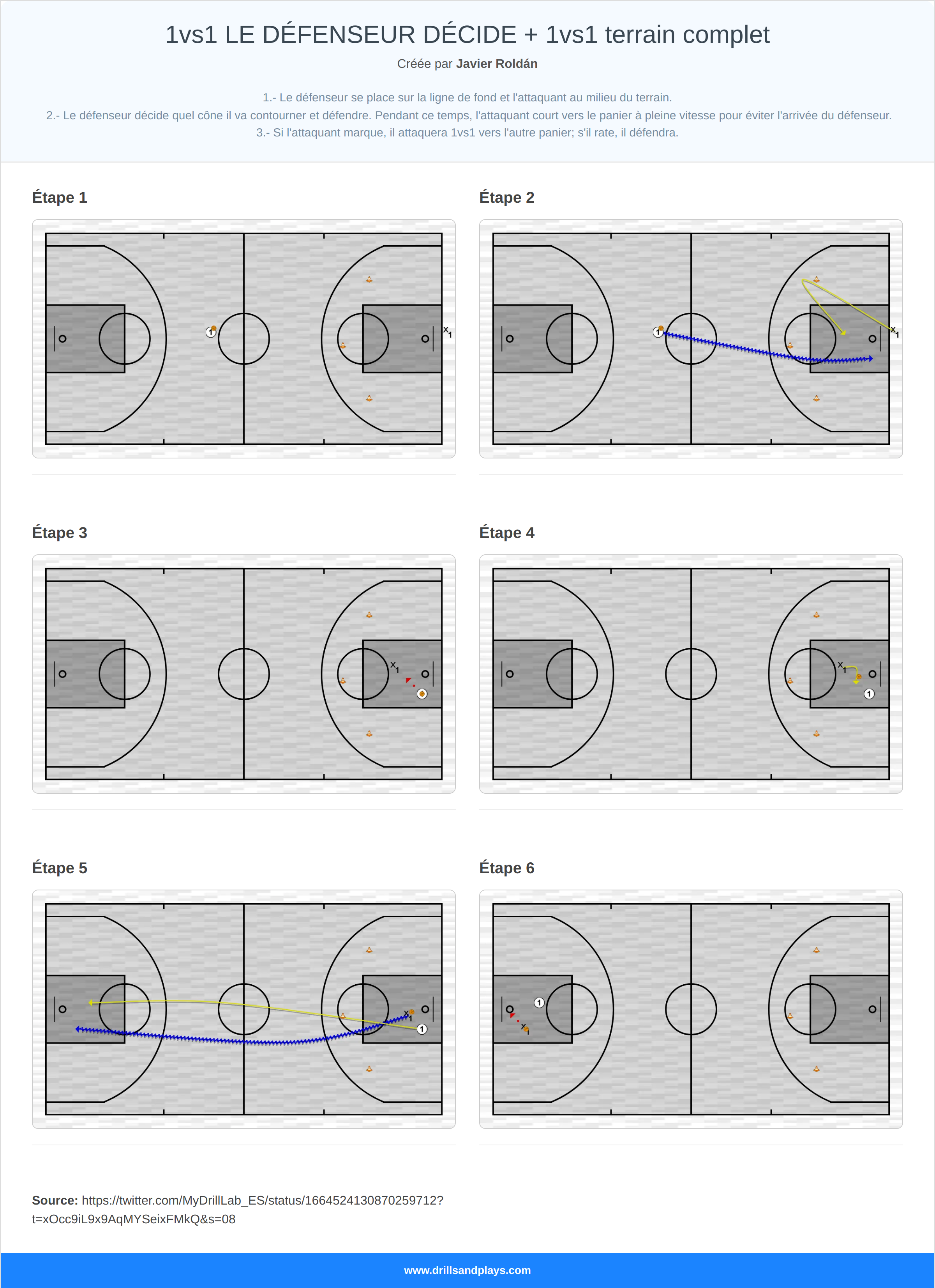 Exercices de basket-ball 1vs1 le défenseur décide + 1vs1 terrain complet
