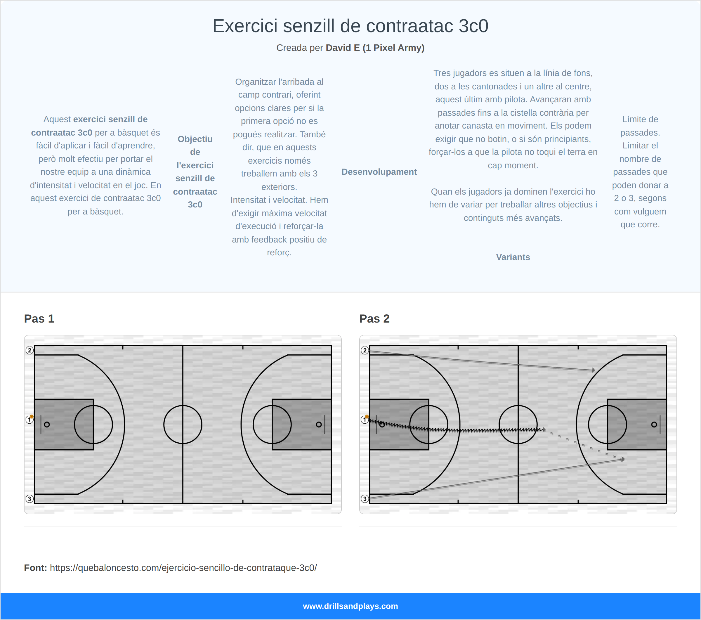 Exercici de bàsquet exercici senzill de contraatac 3c0