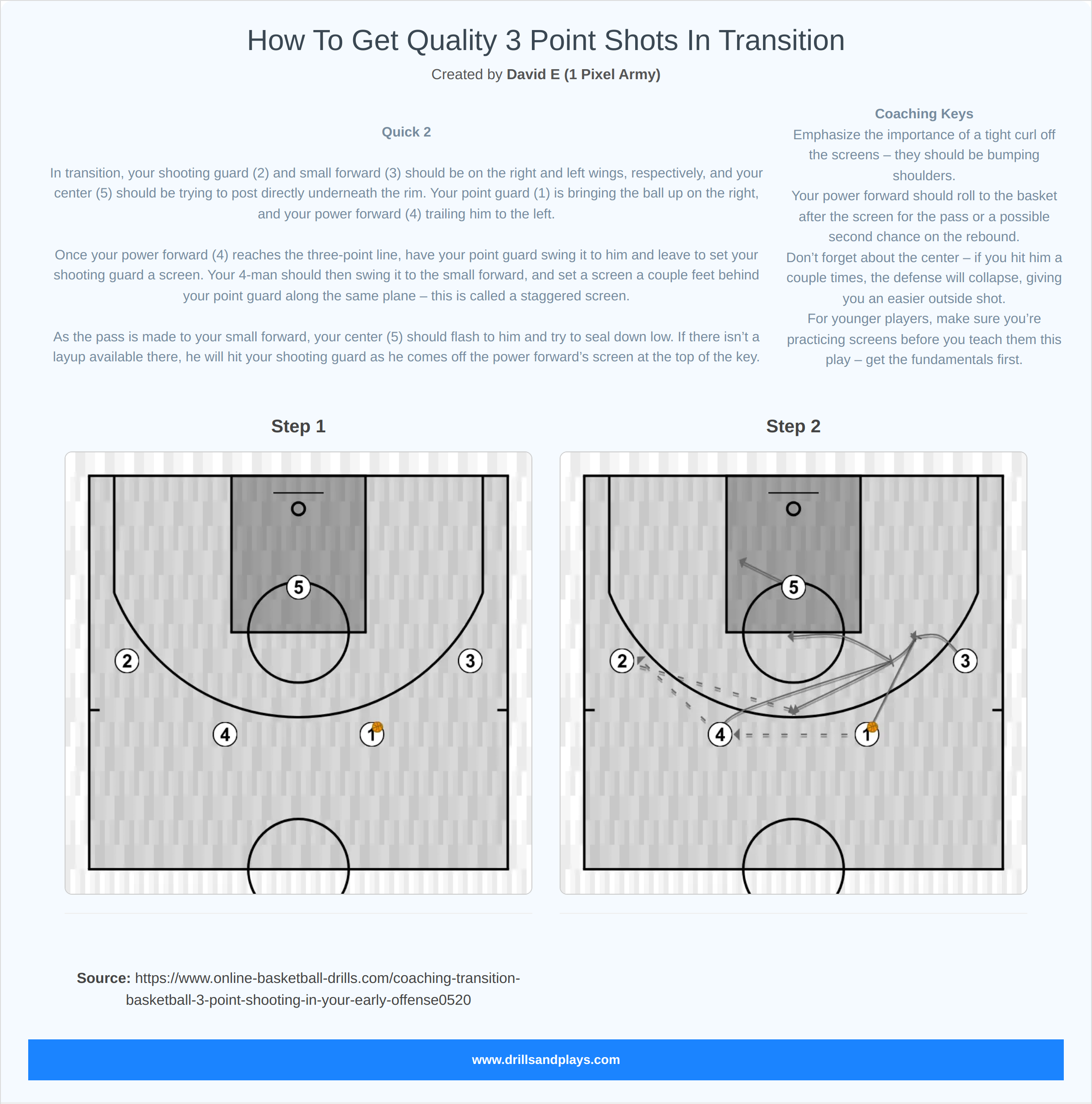 Basketball play how to get quality 3 point shots in transition