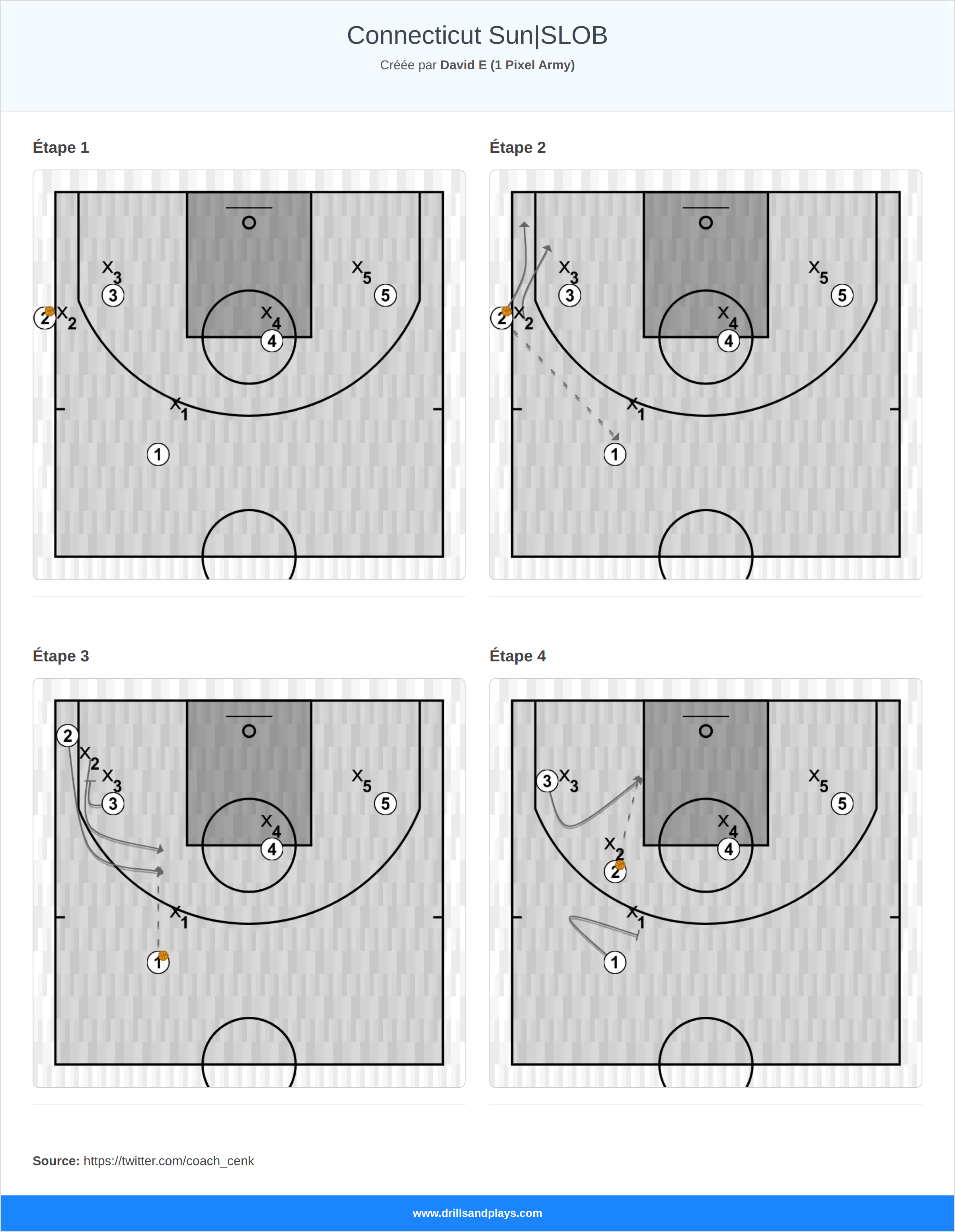 Jeux de basket-ball connecticut sun|slob