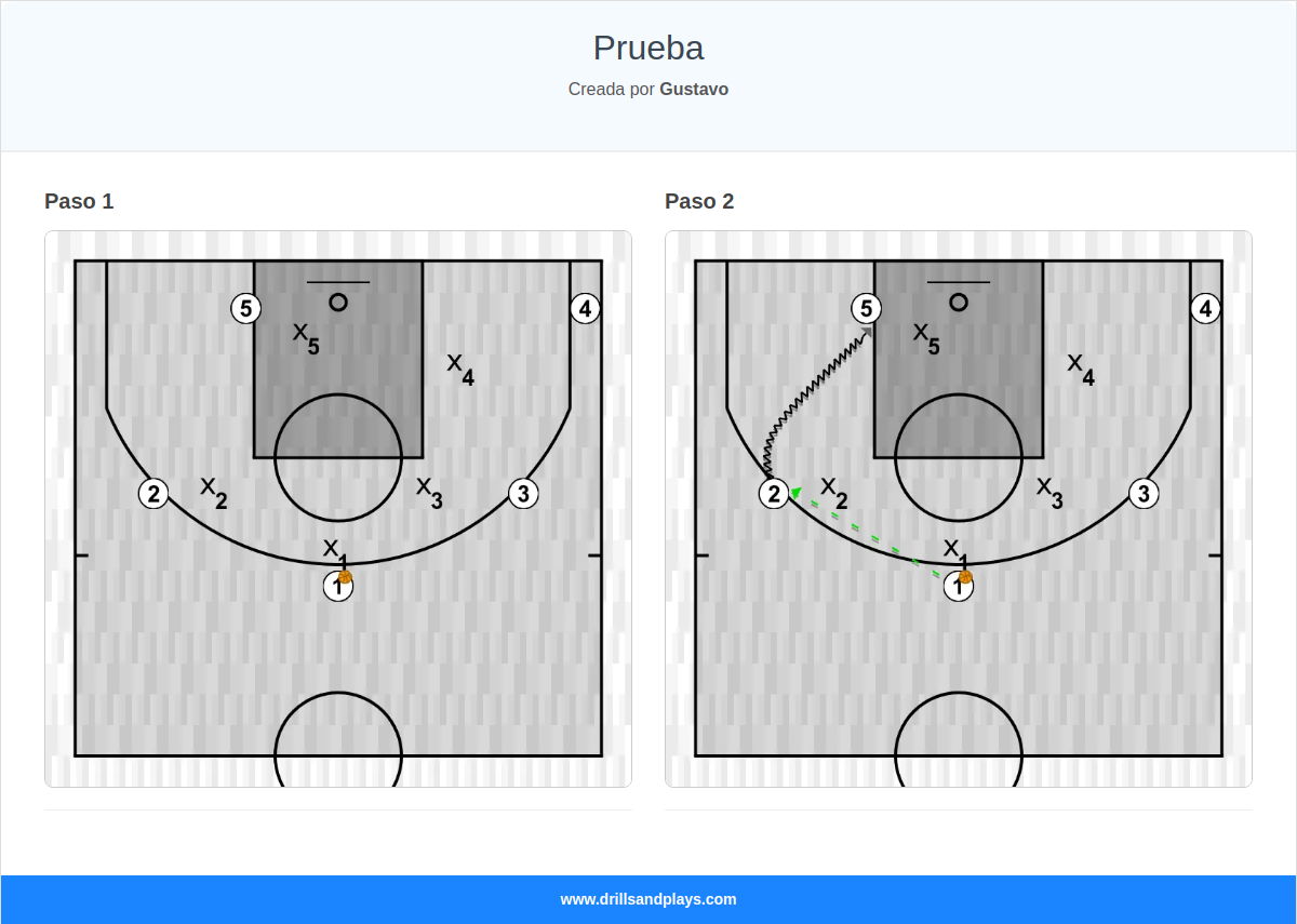 Jugada de baloncesto prueba