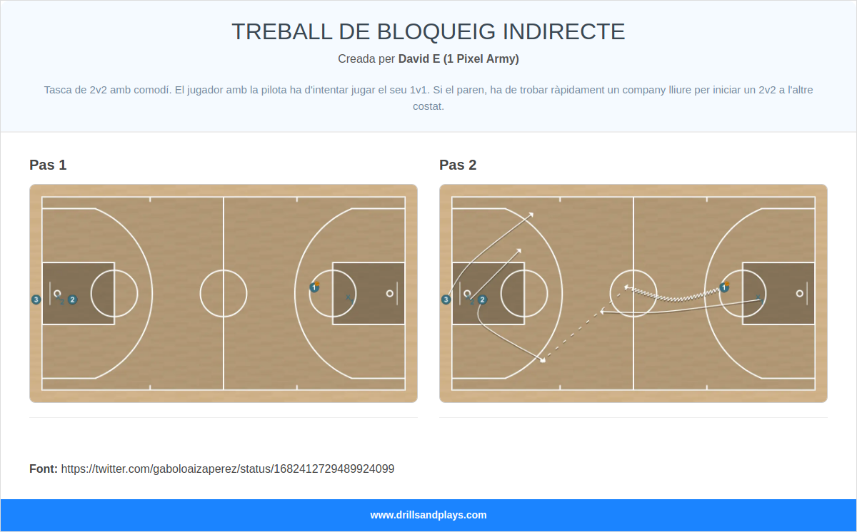 Exercici de bàsquet treball de bloqueig indirecte