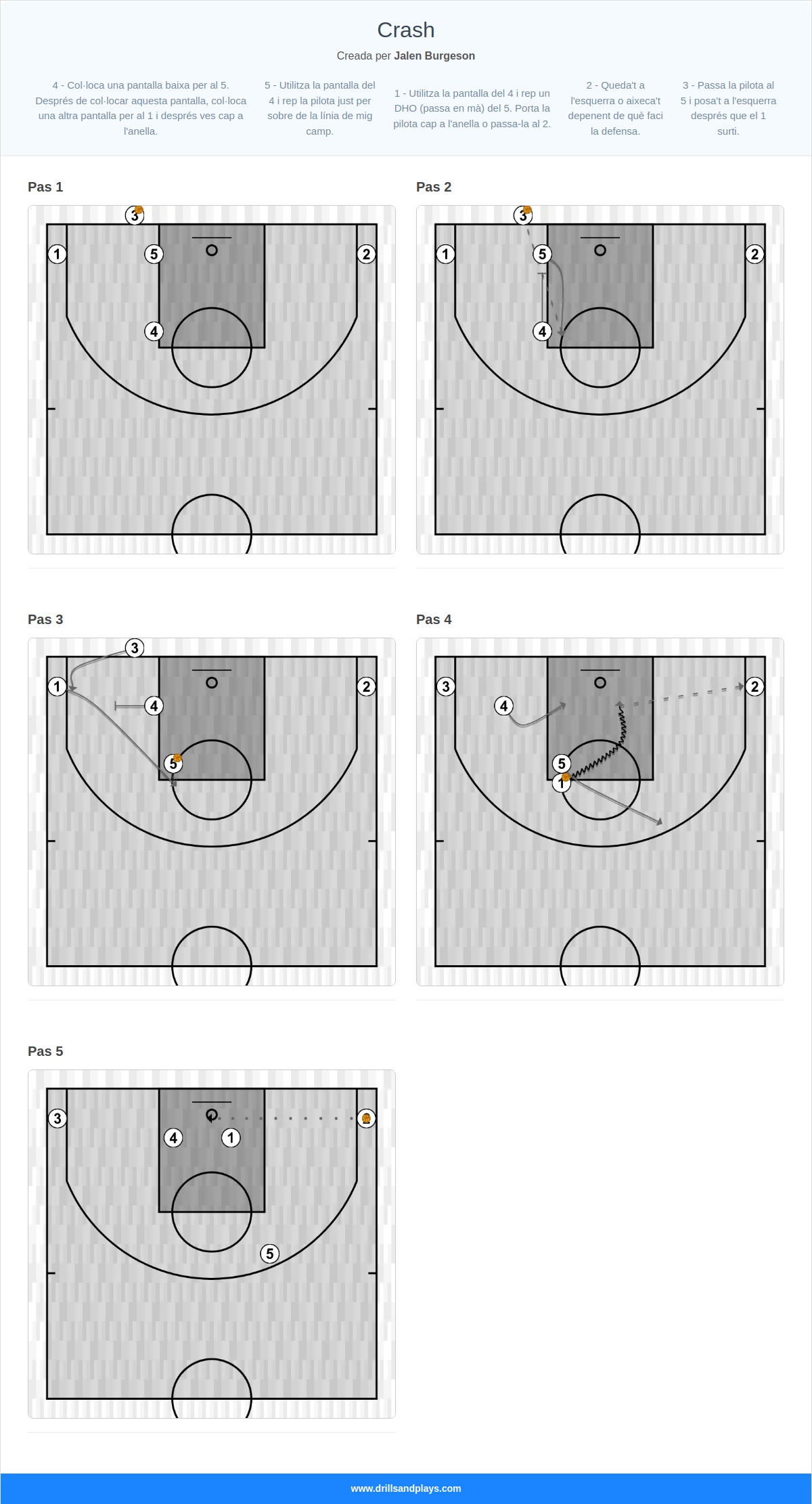 Jugada de bàsquet crash