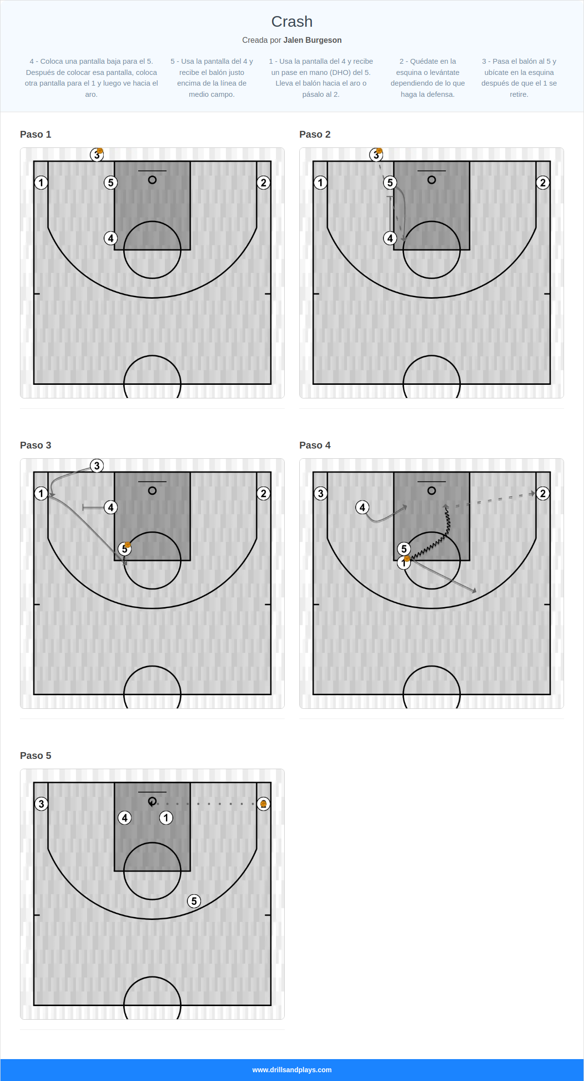 Jugada de baloncesto crash