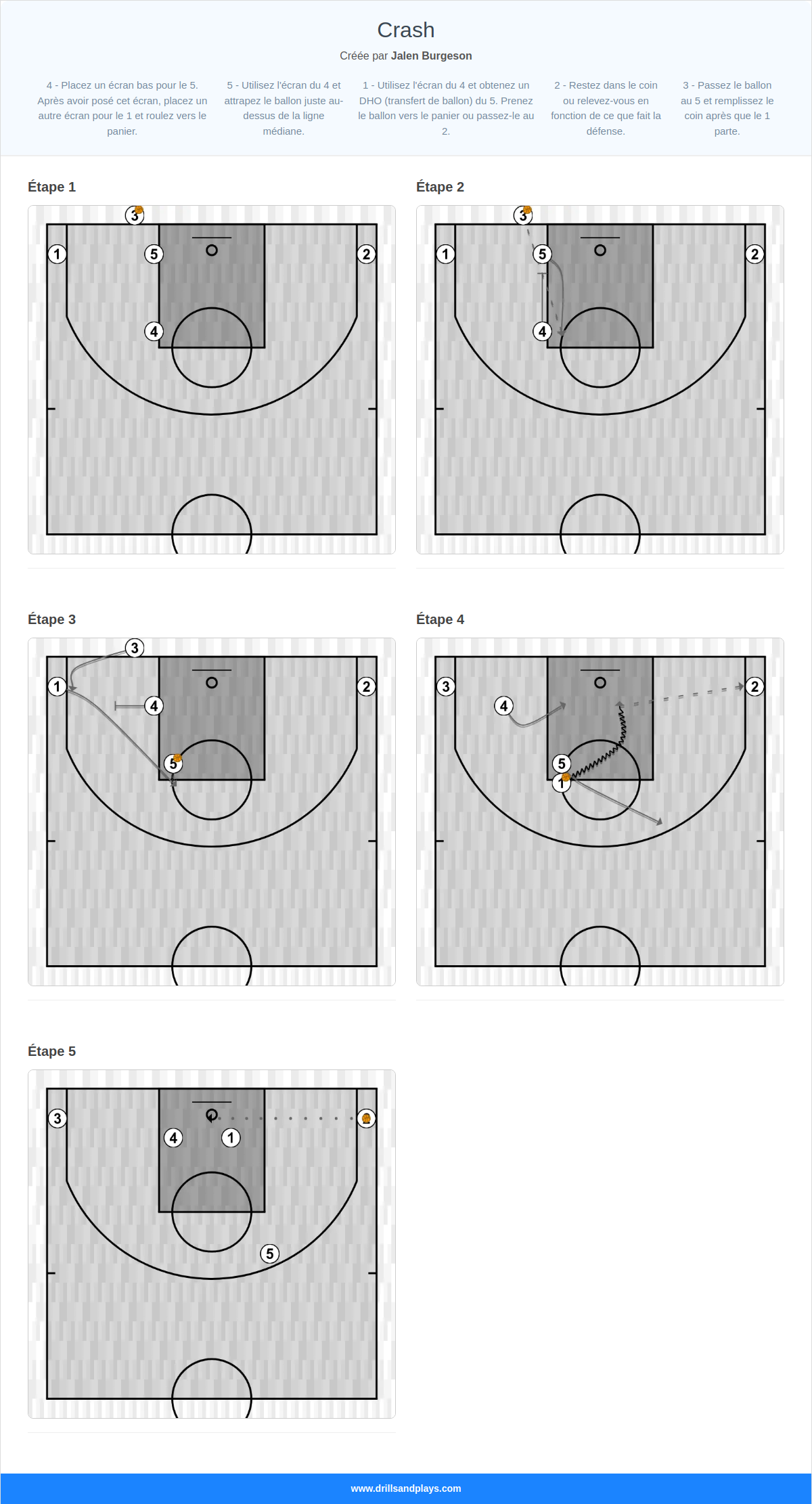 Jeux de basket-ball crash